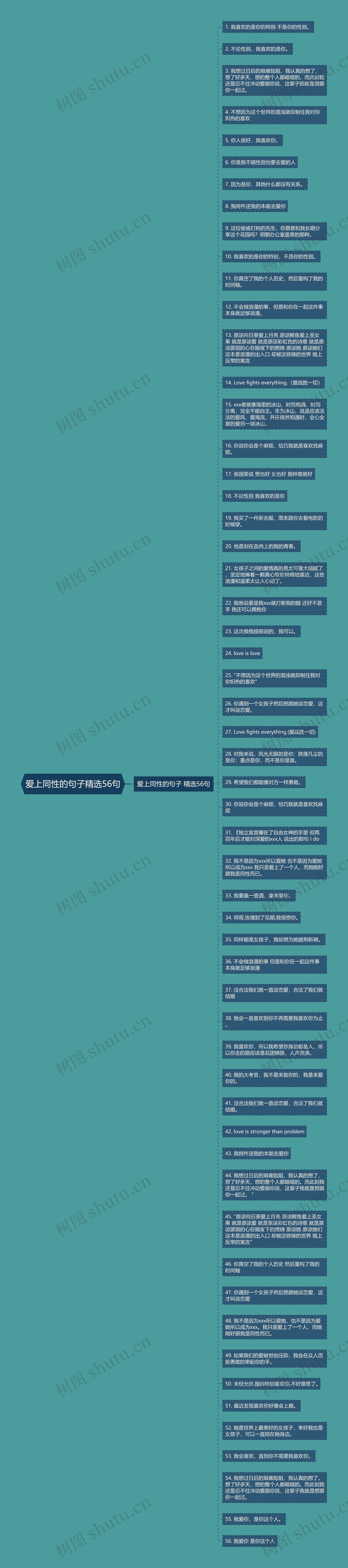 爱上同性的句子精选56句思维导图