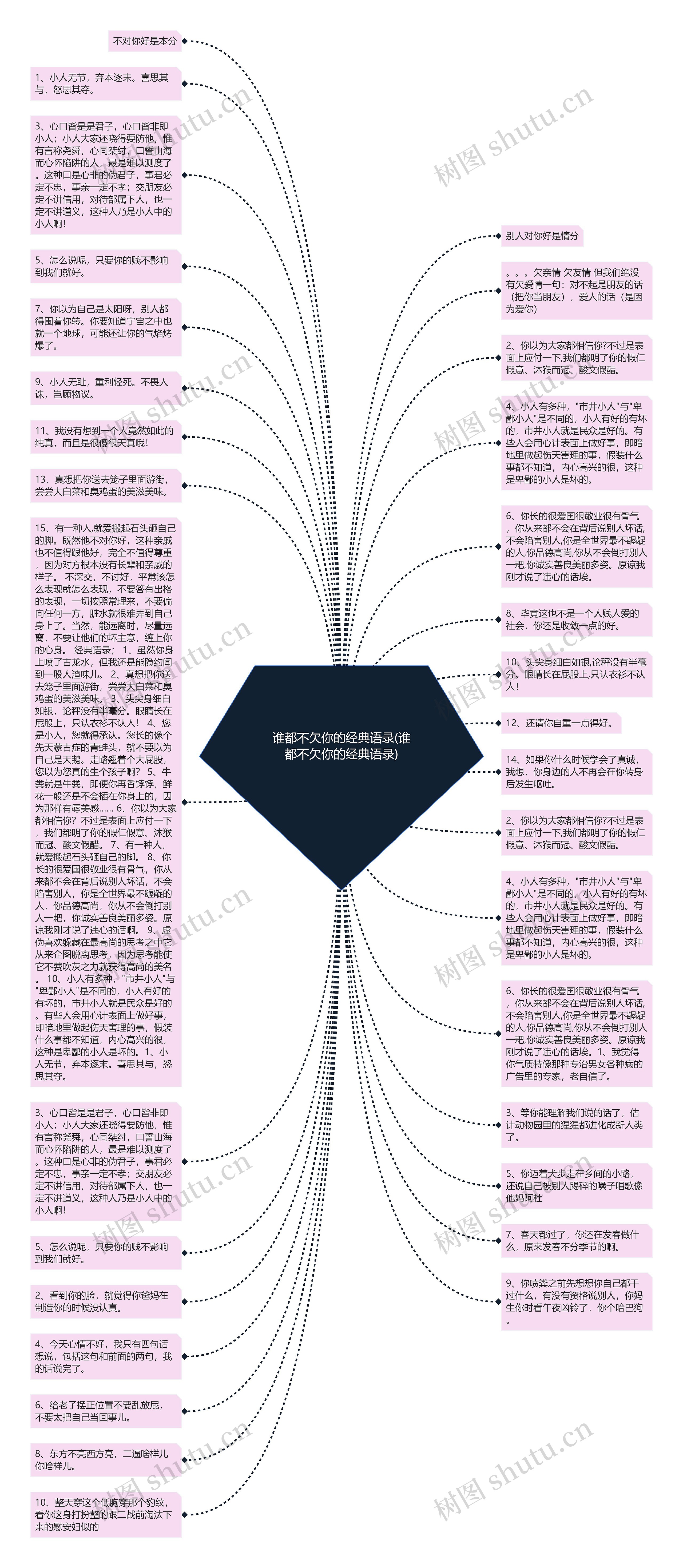 谁都不欠你的经典语录(谁都不欠你的经典语录)思维导图