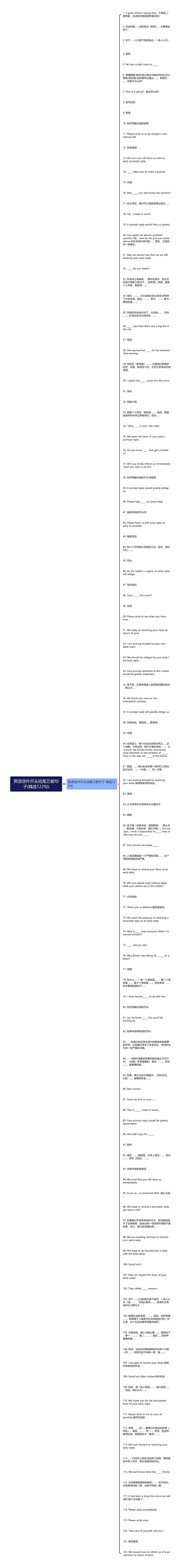 英语信件开头结尾万能句子(精选122句)思维导图