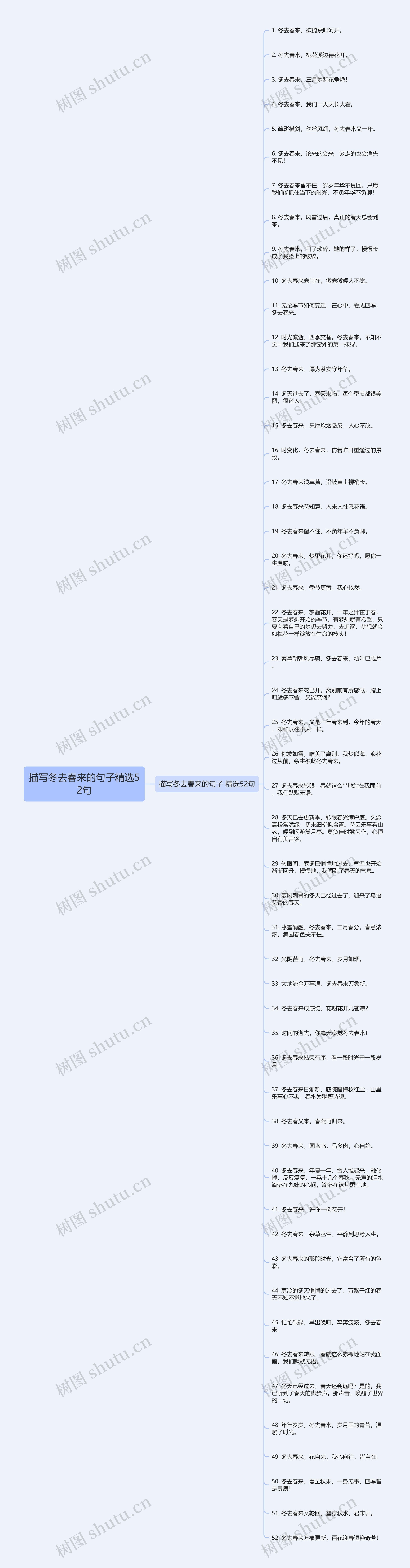 描写冬去春来的句子精选52句思维导图