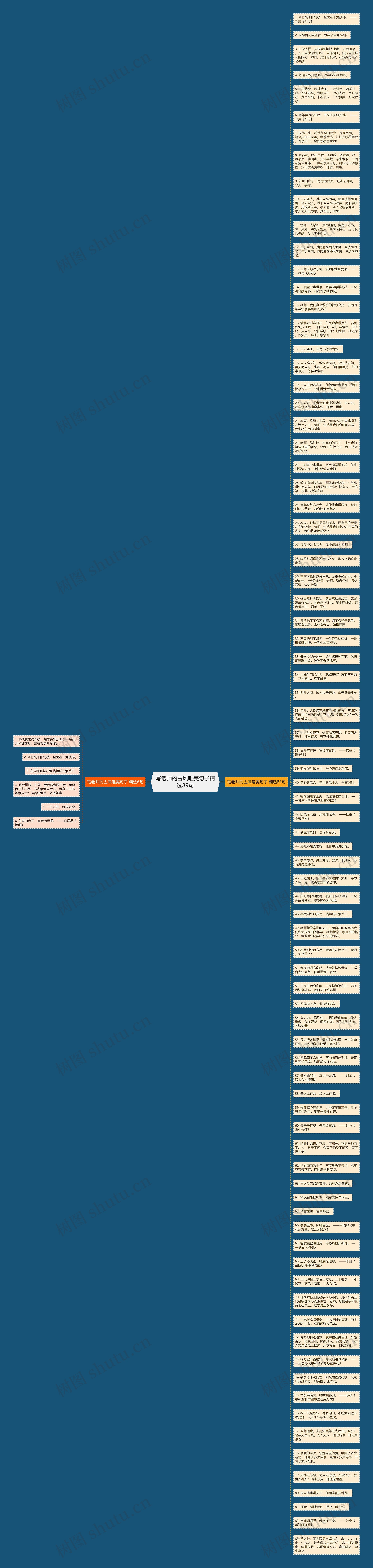 写老师的古风唯美句子精选89句思维导图