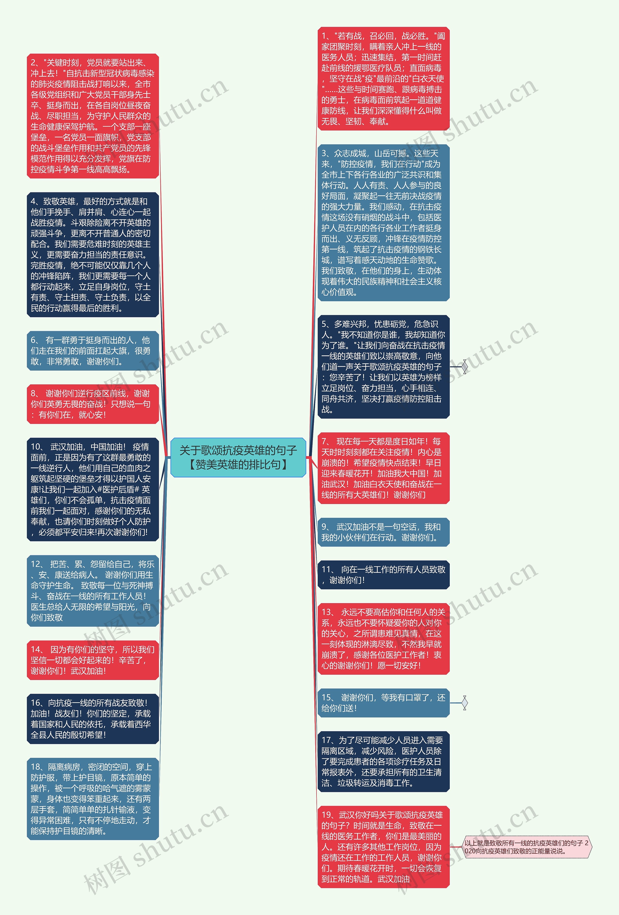 关于歌颂抗疫英雄的句子【赞美英雄的排比句】思维导图