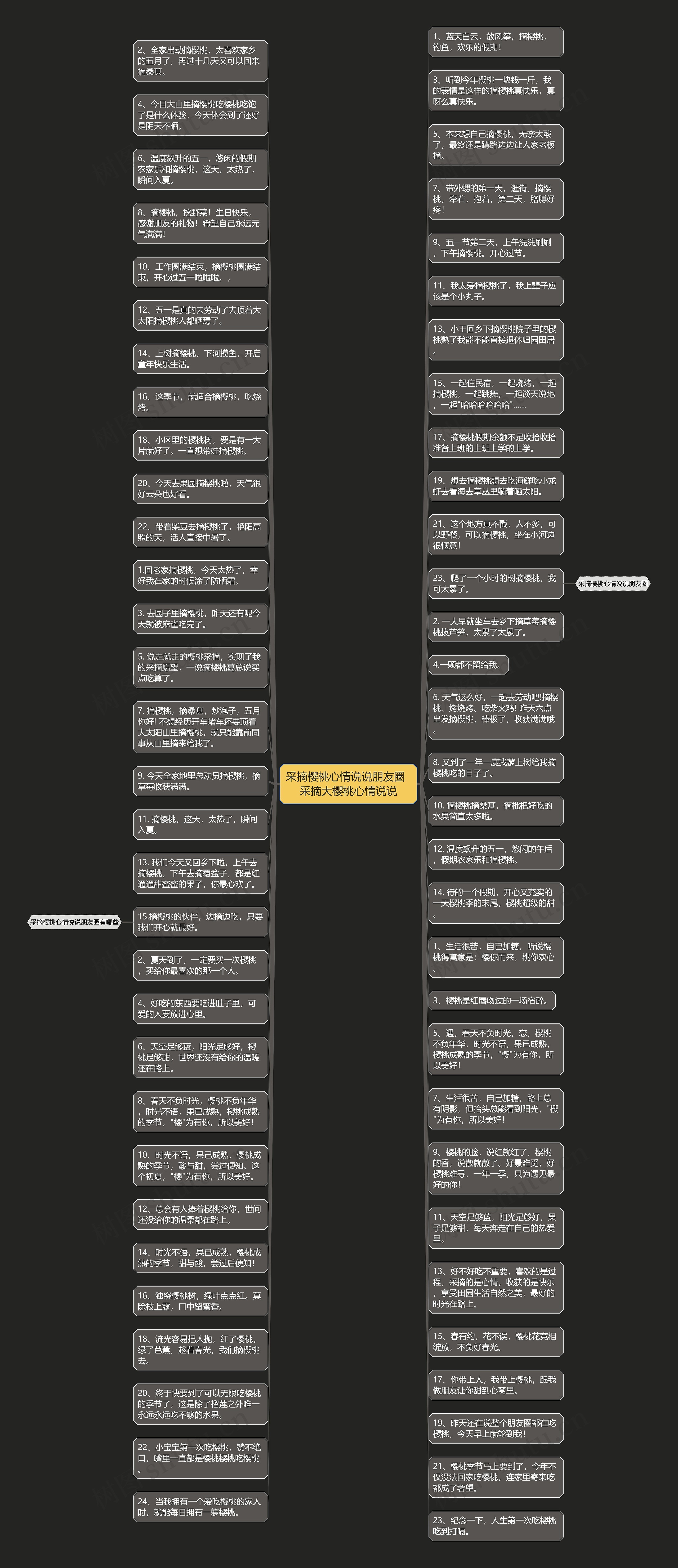 采摘樱桃心情说说朋友圈  采摘大樱桃心情说说思维导图