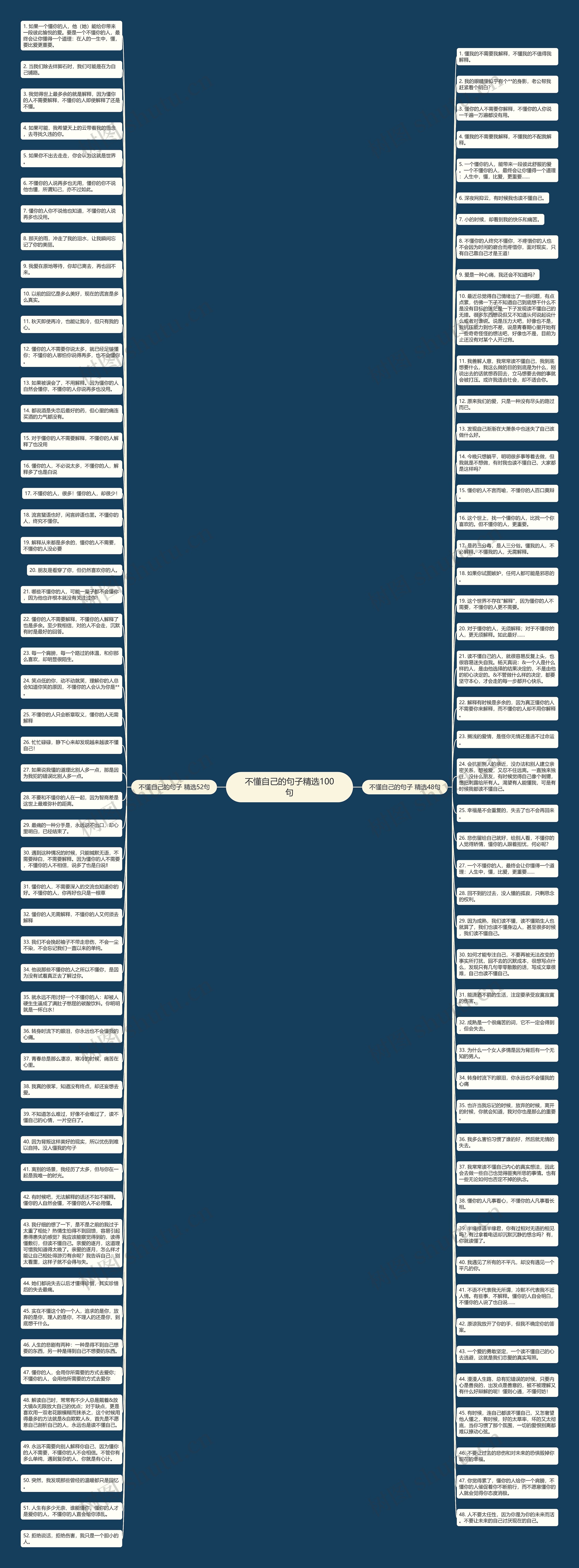 不懂自己的句子精选100句思维导图