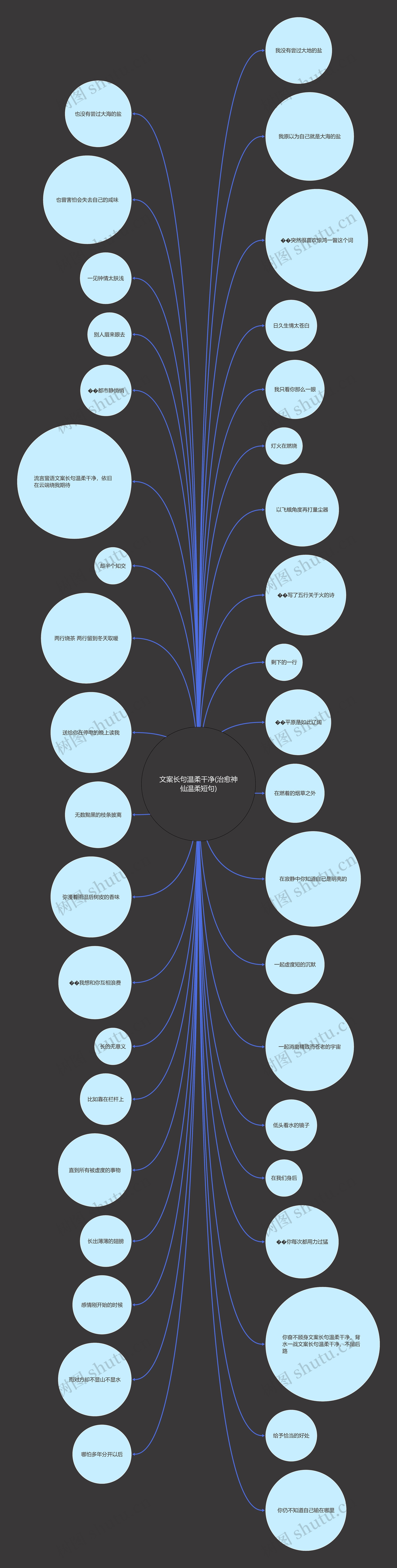 文案长句温柔干净(治愈神仙温柔短句)思维导图