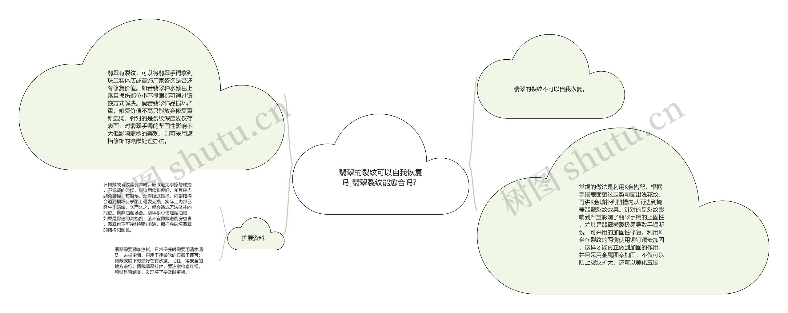 翡翠的裂纹可以自我恢复吗_翡翠裂纹能愈合吗？思维导图