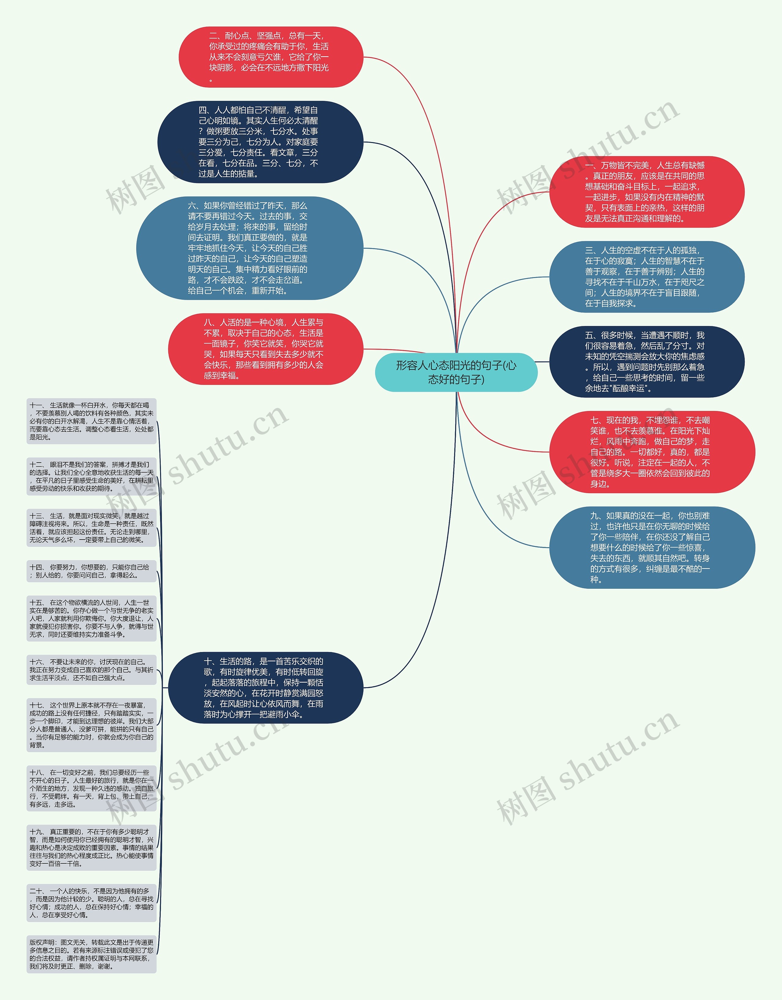 形容人心态阳光的句子(心态好的句子)思维导图