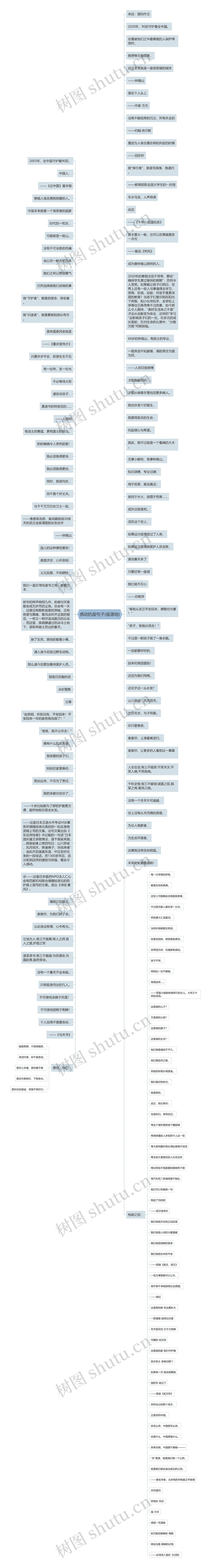 感动抗疫句子(疫源地)