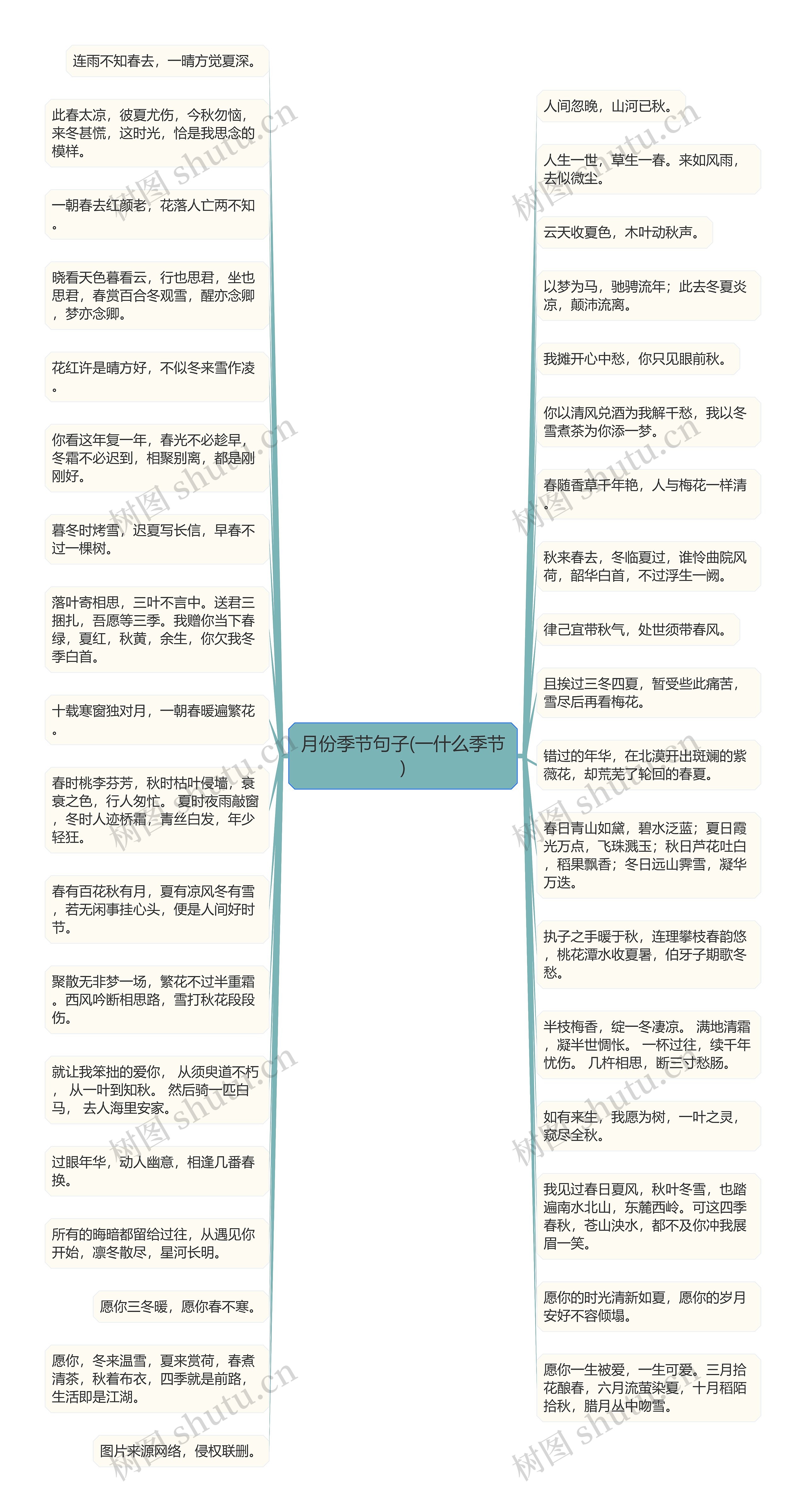 月份季节句子(一什么季节)思维导图