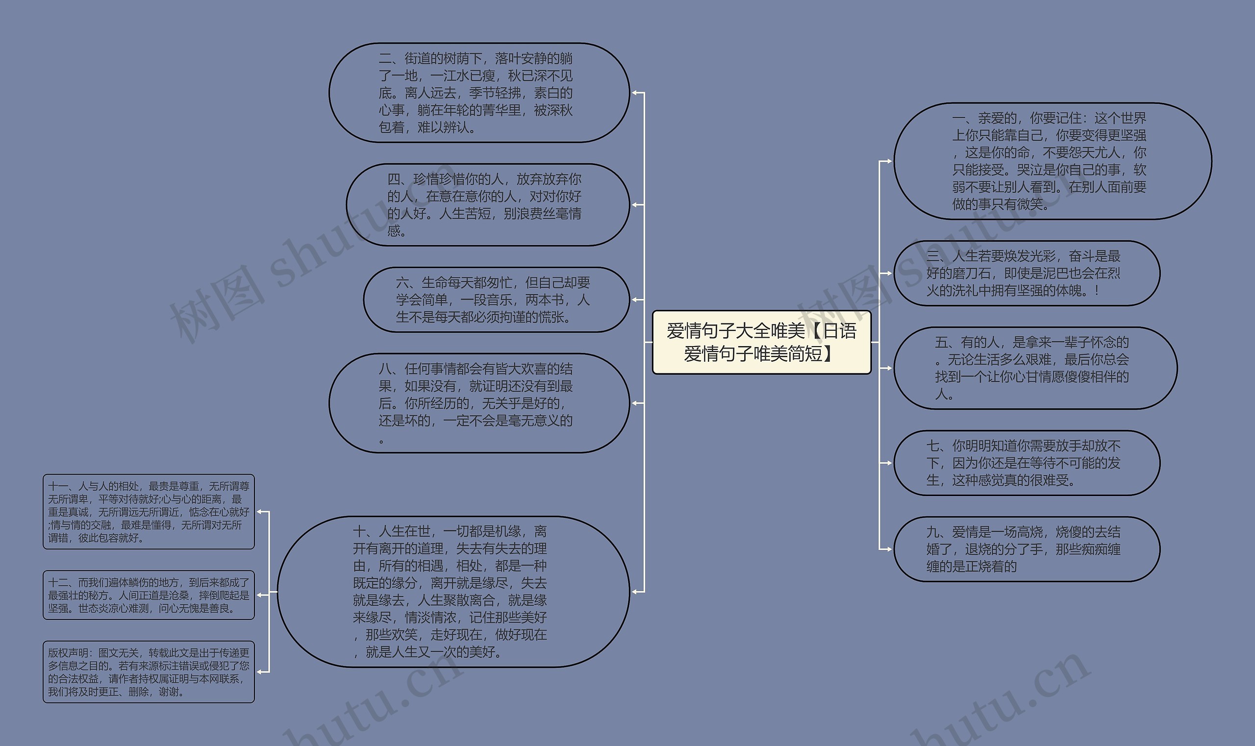 爱情句子大全唯美【日语爱情句子唯美简短】思维导图