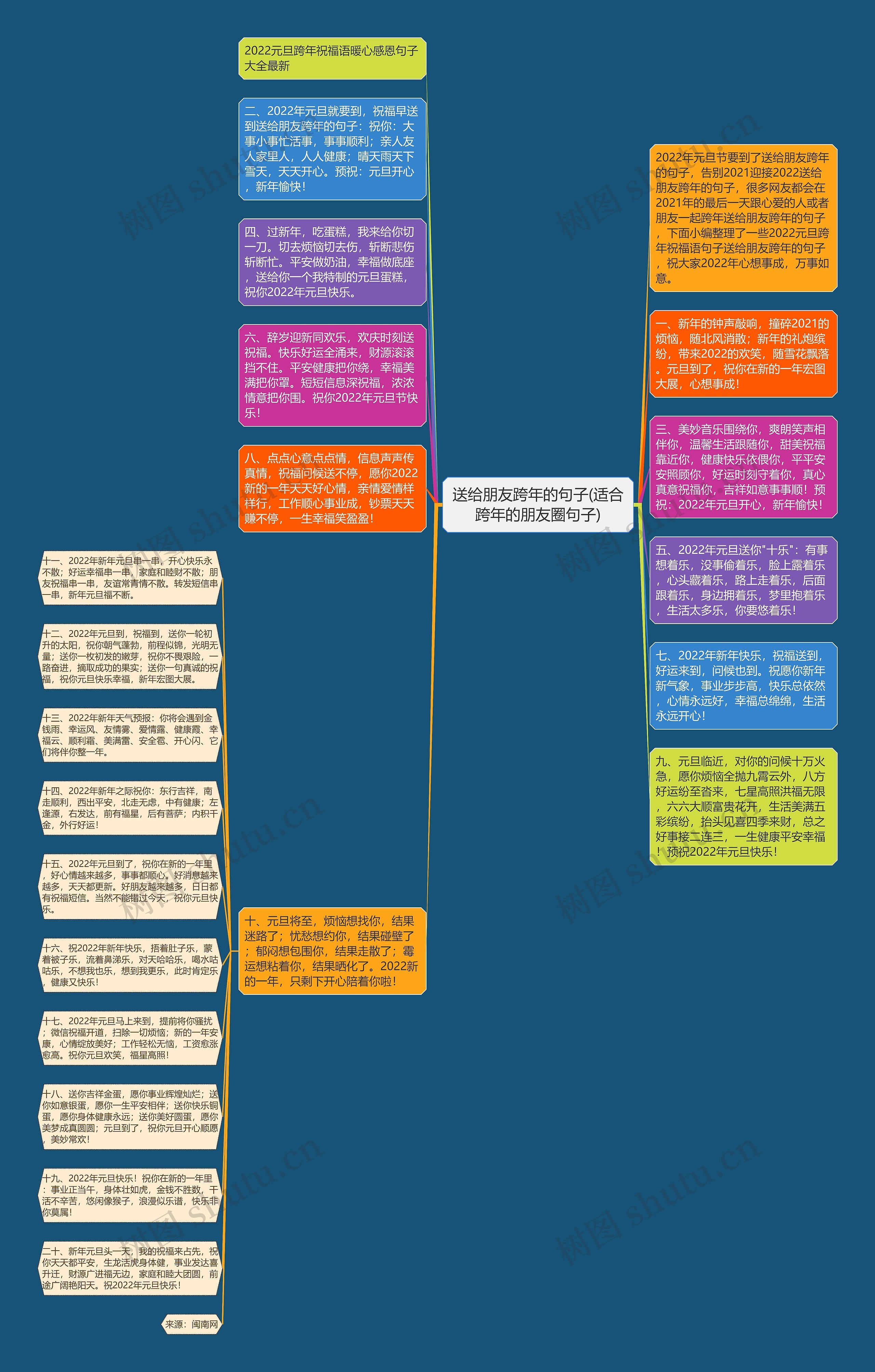 送给朋友跨年的句子(适合跨年的朋友圈句子)思维导图