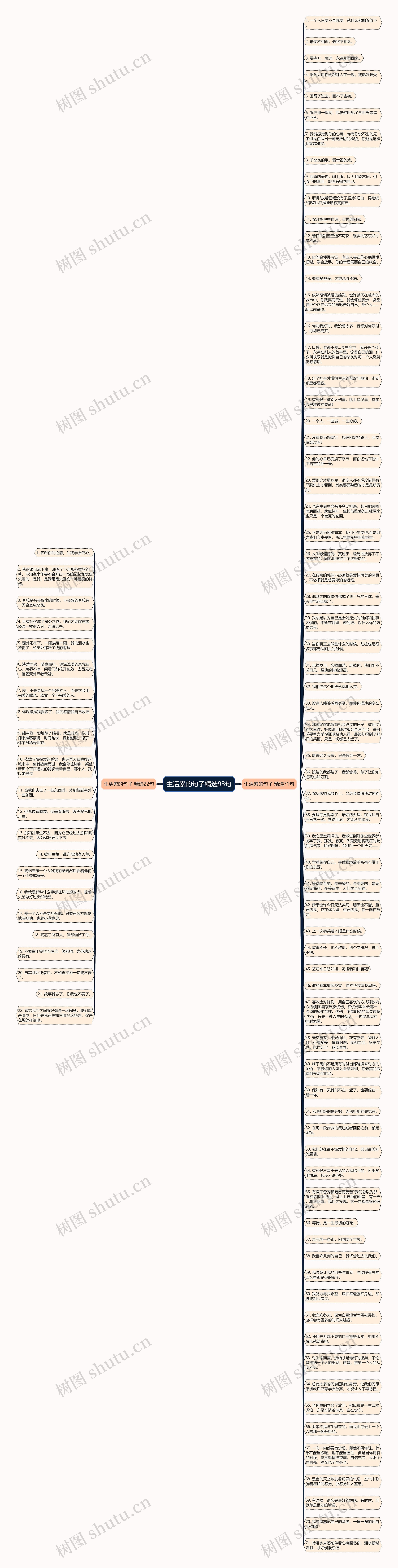 生活累的句子精选93句思维导图