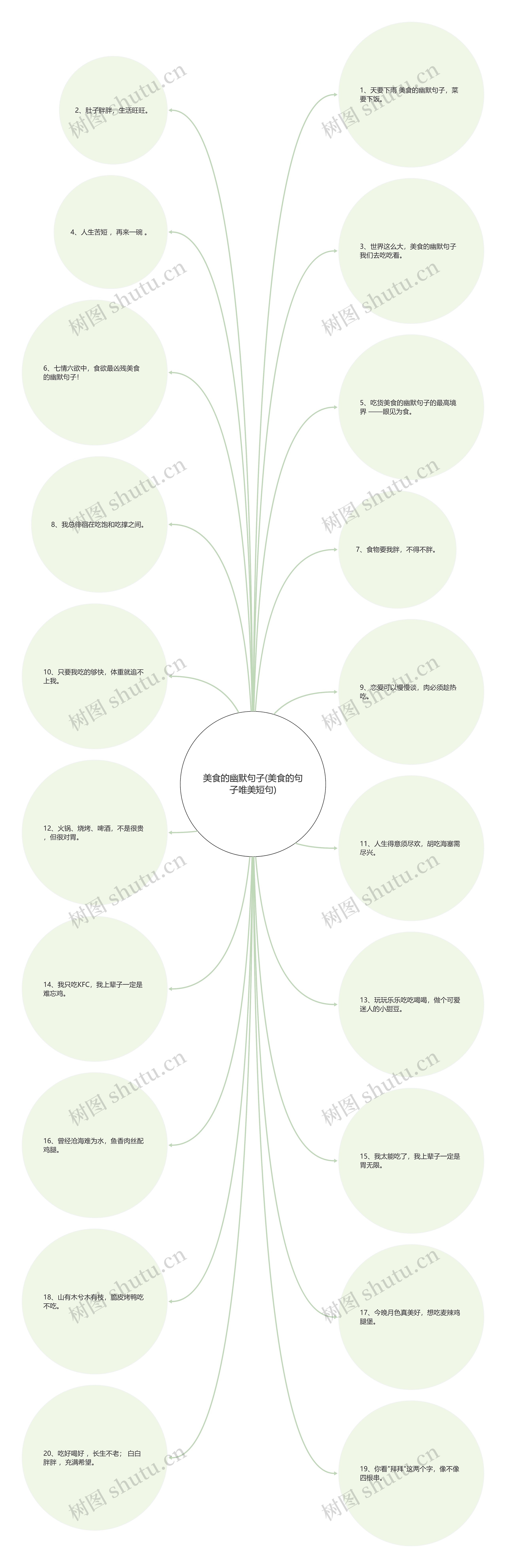 美食的幽默句子(美食的句子唯美短句)思维导图