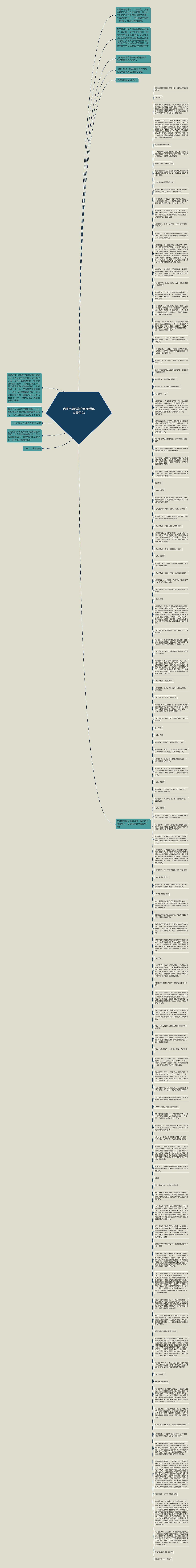 优秀文案欣赏分娩(新媒体文案范文)思维导图
