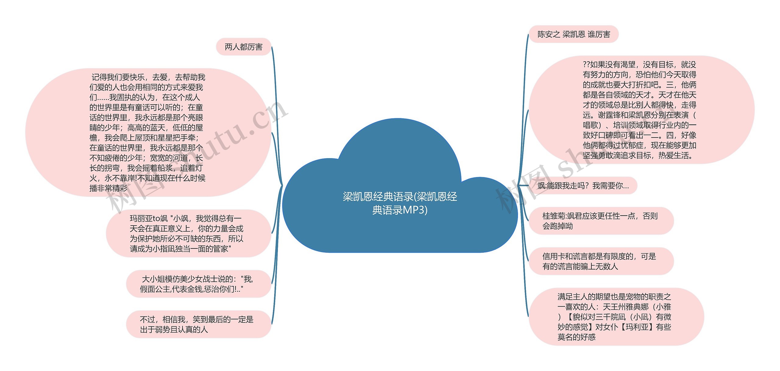 梁凯恩经典语录(梁凯恩经典语录MP3)思维导图