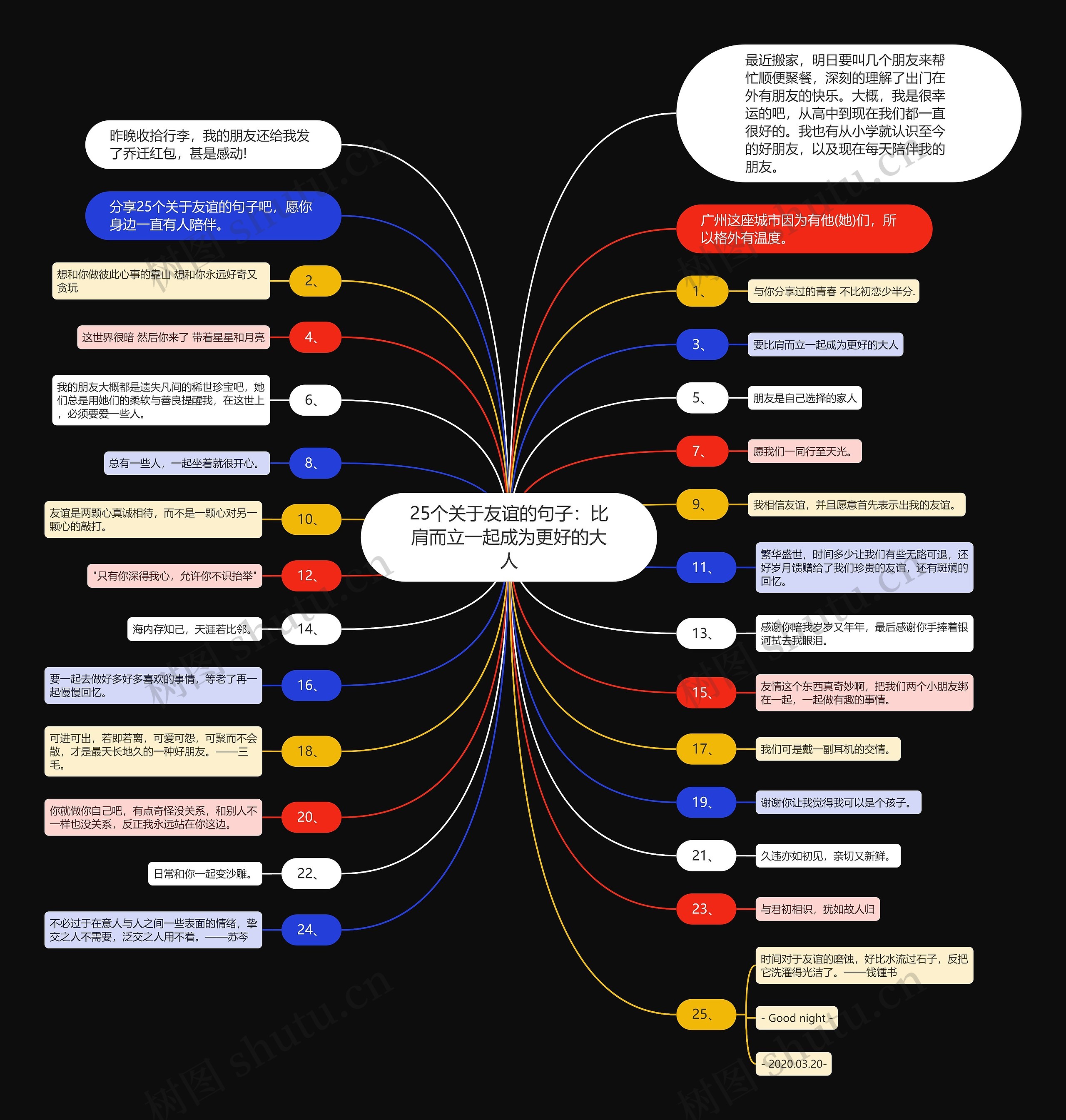 25个关于友谊的句子:比肩而立一起成为更好的大人 25个关于友谊的句子:比肩而立一起成为更好的大人