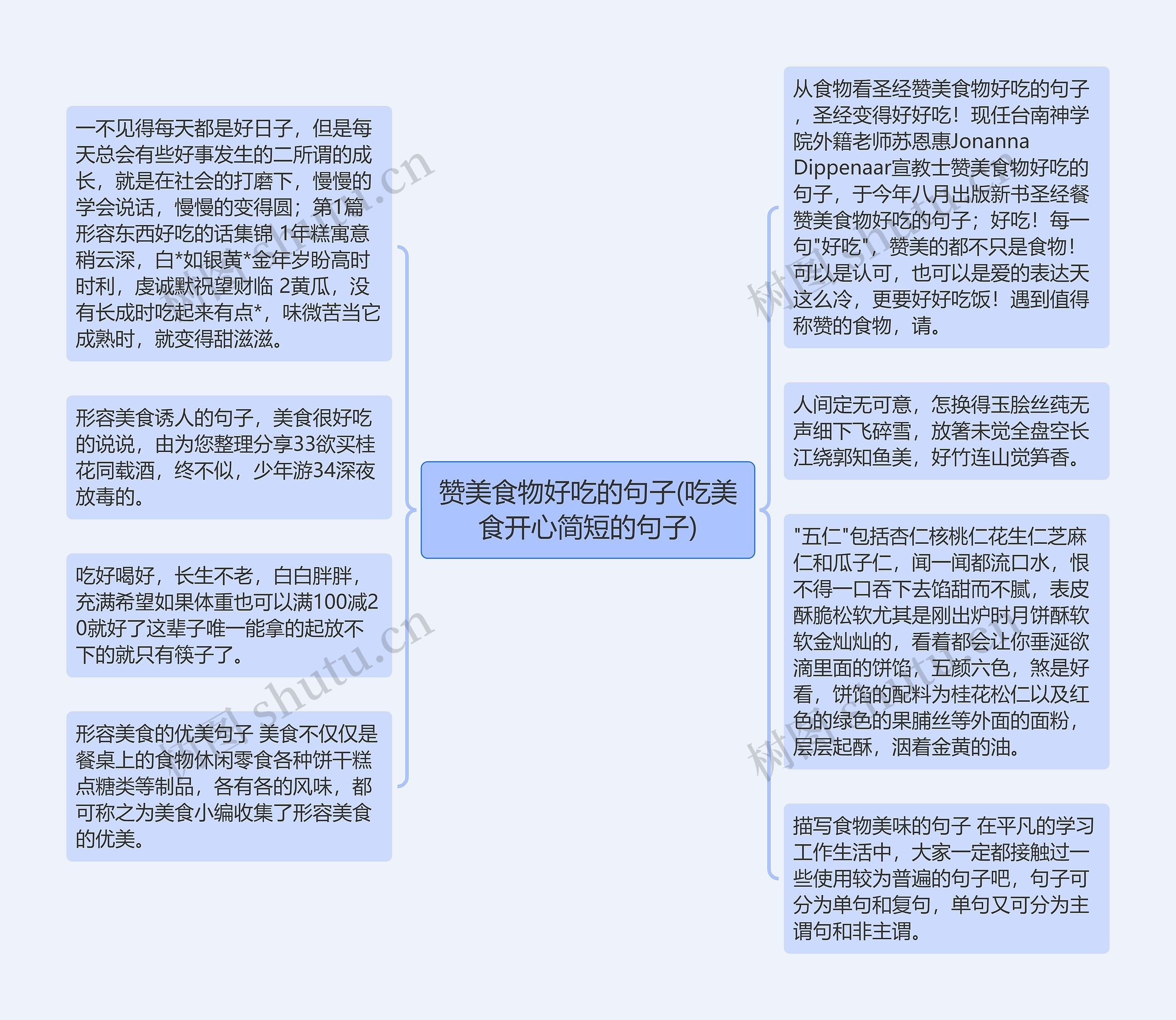 赞美食物好吃的句子(吃美食开心简短的句子)思维导图