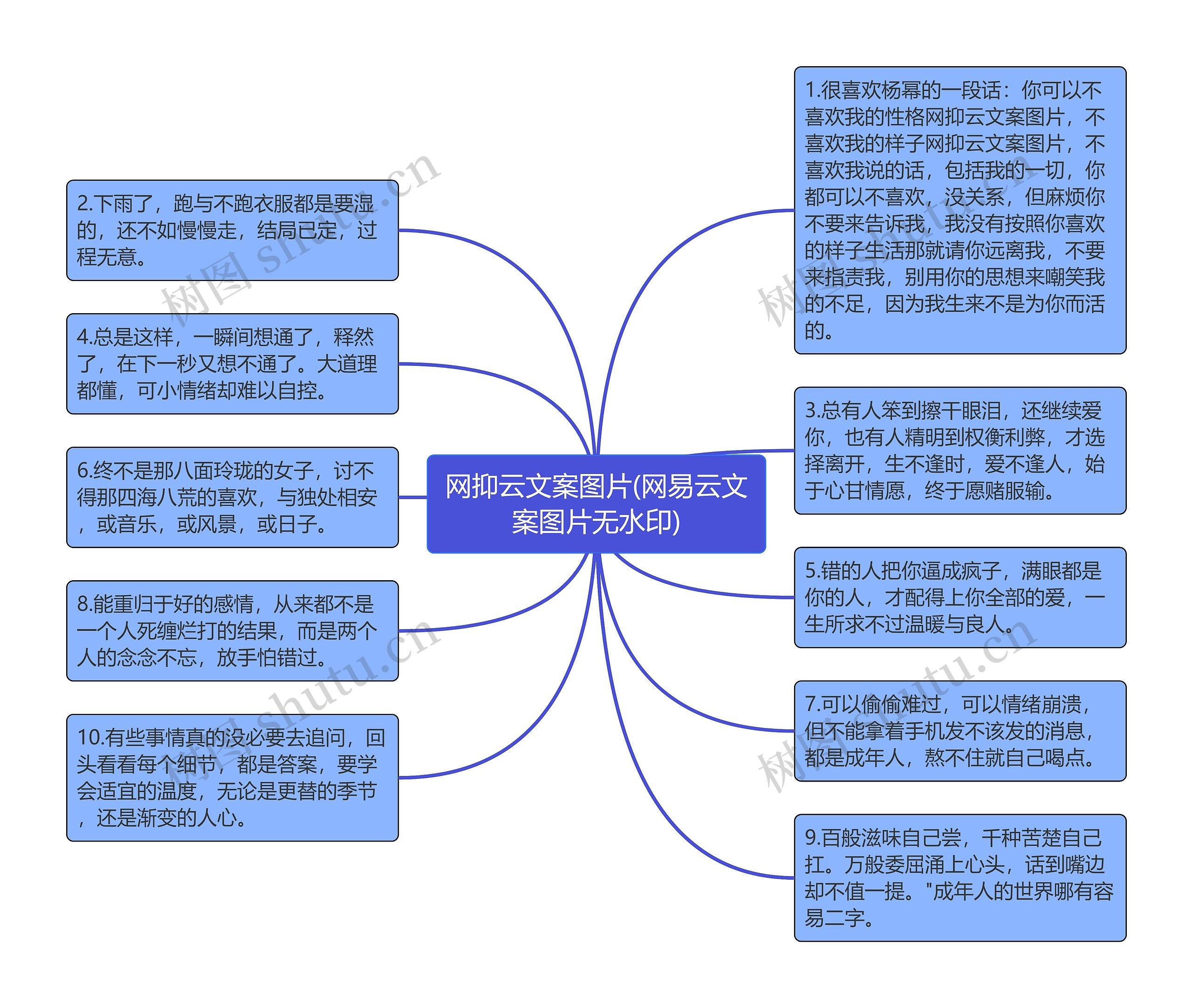 网抑云文案图片(网易云文案图片无水印)思维导图