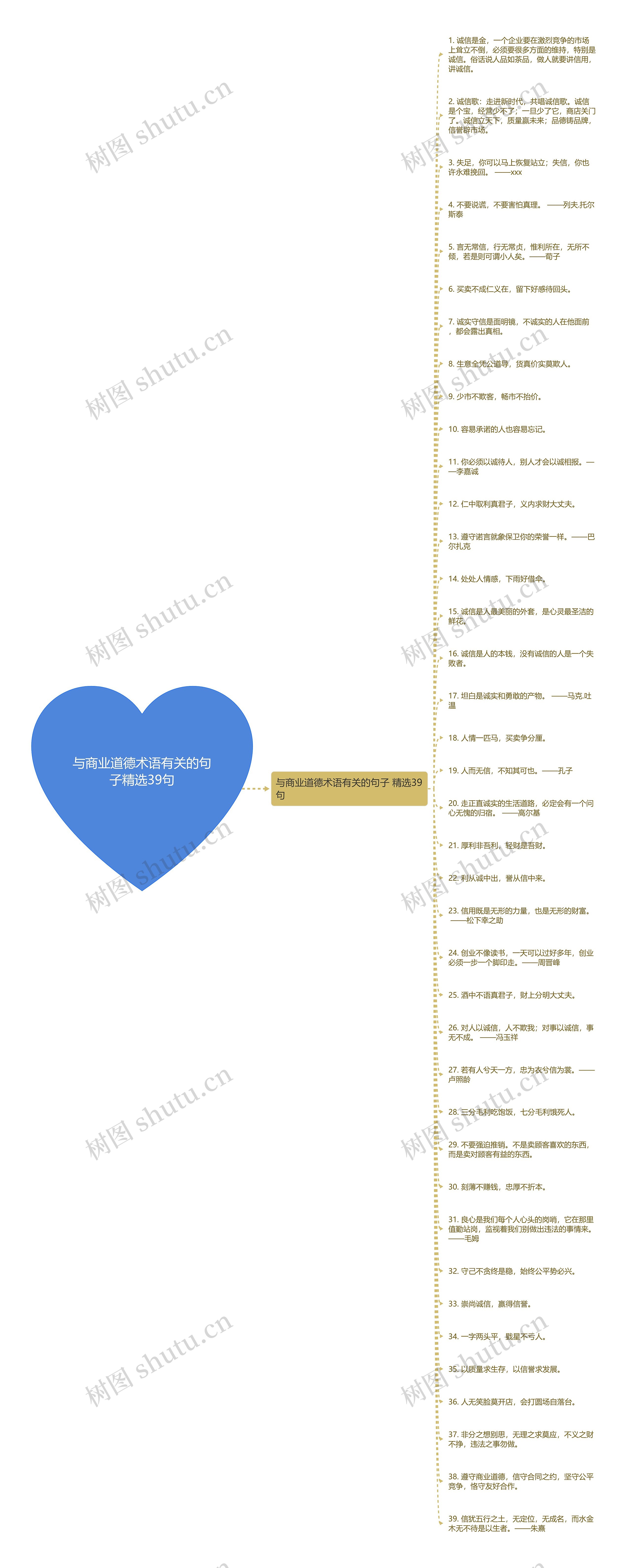 与商业道德术语有关的句子精选39句