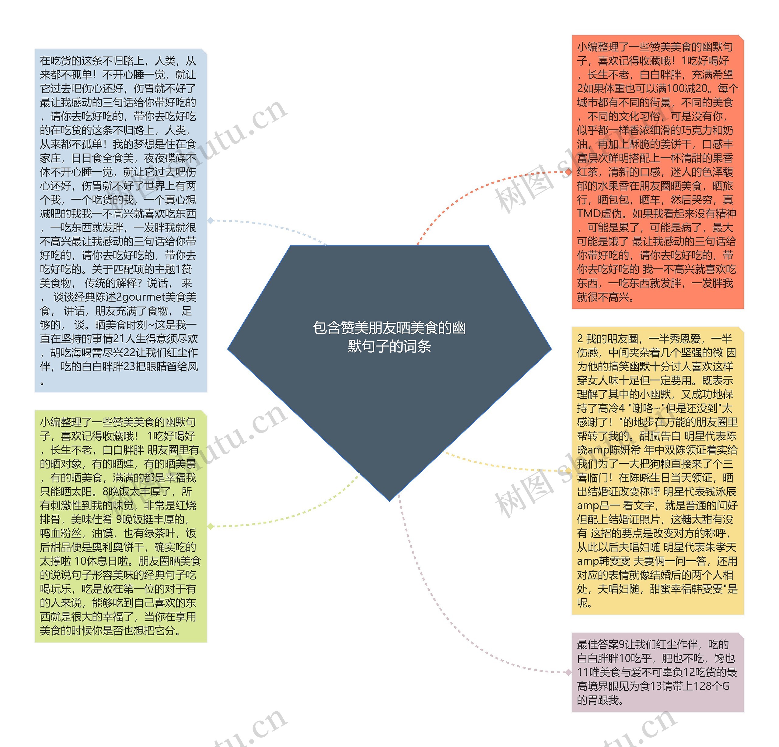 包含赞美朋友晒美食的幽默句子的词条思维导图