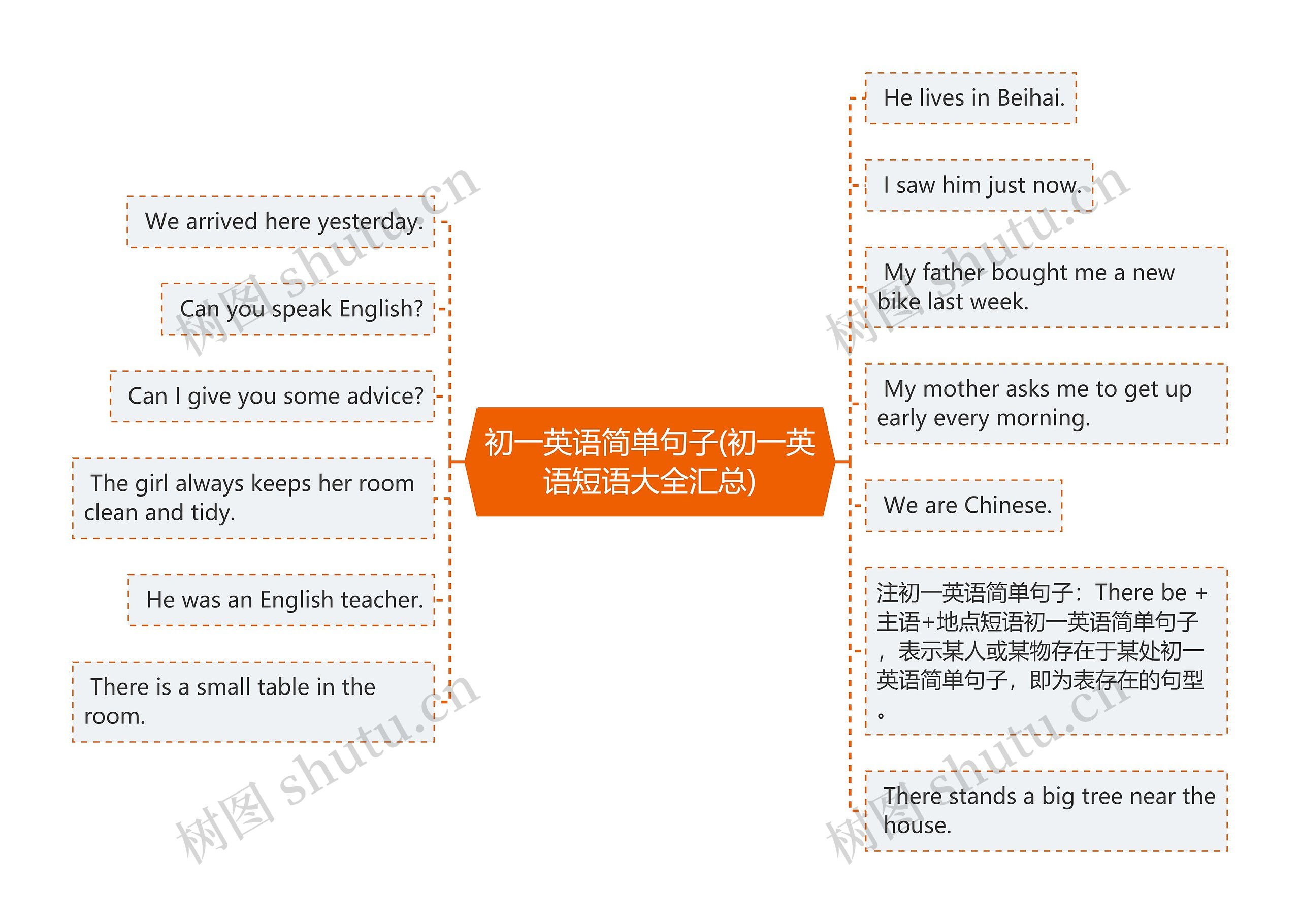 初一英语简单句子(初一英语短语大全汇总) 初一英语简单句子(初一英语短语大全汇总)