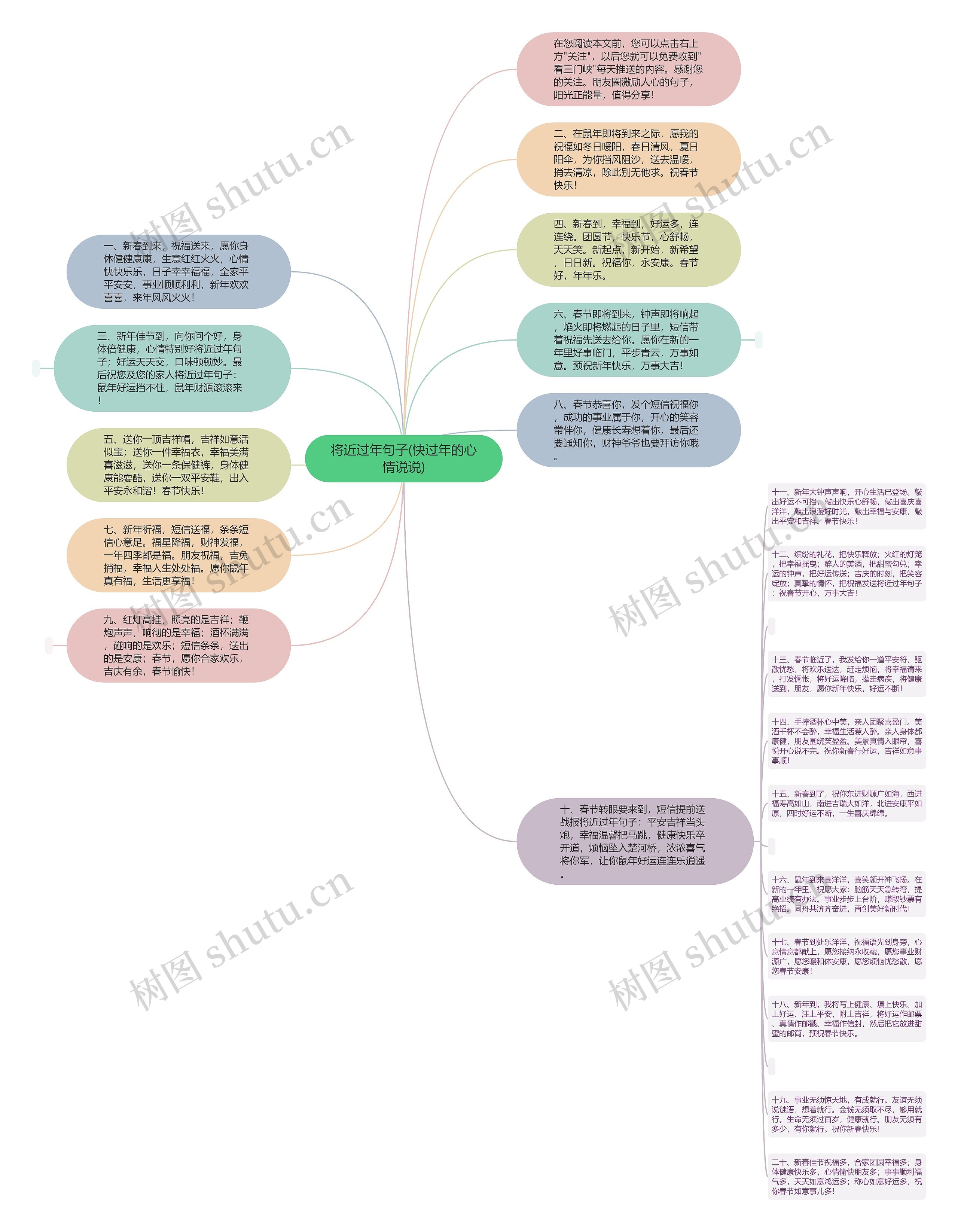 将近过年句子(快过年的心情说说)思维导图