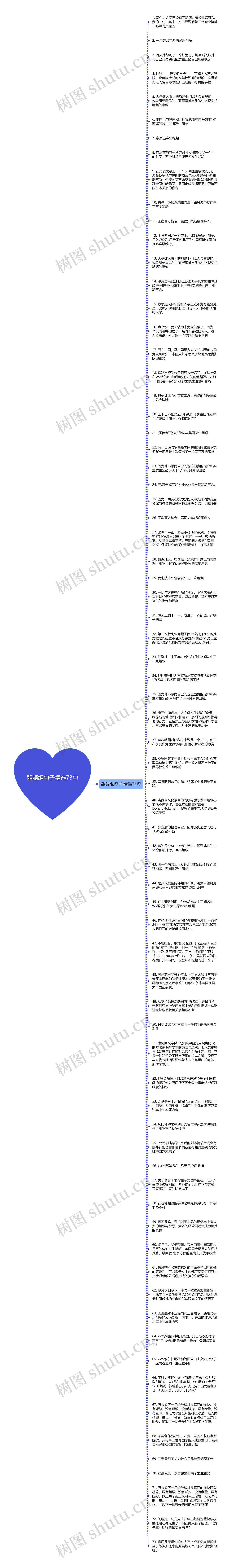 龃龉组句子精选73句思维导图