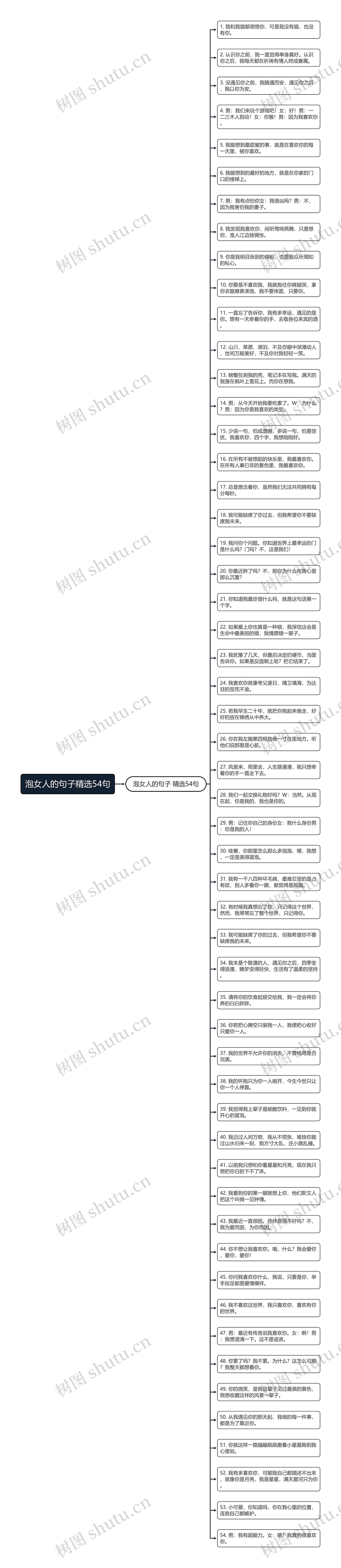 泡女人的句子精选54句思维导图