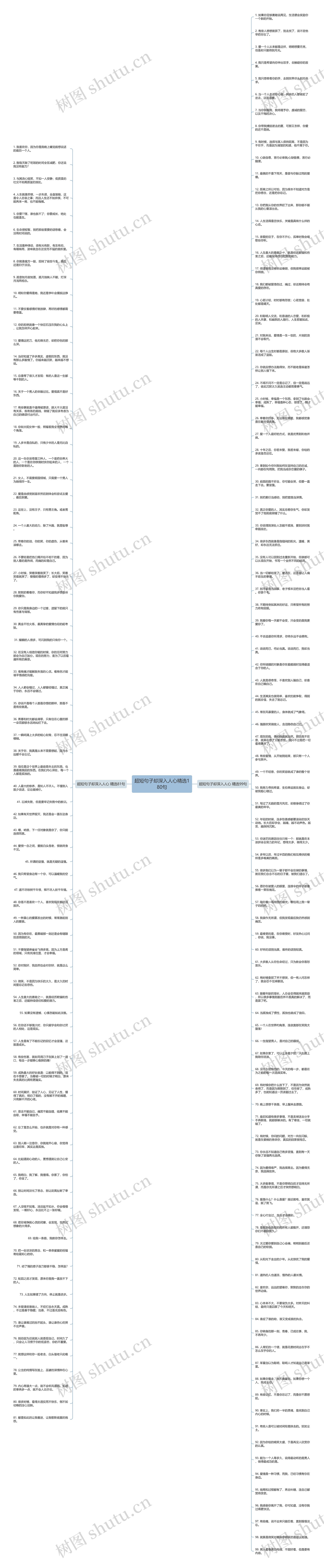 超短句子却深入人心精选180句思维导图