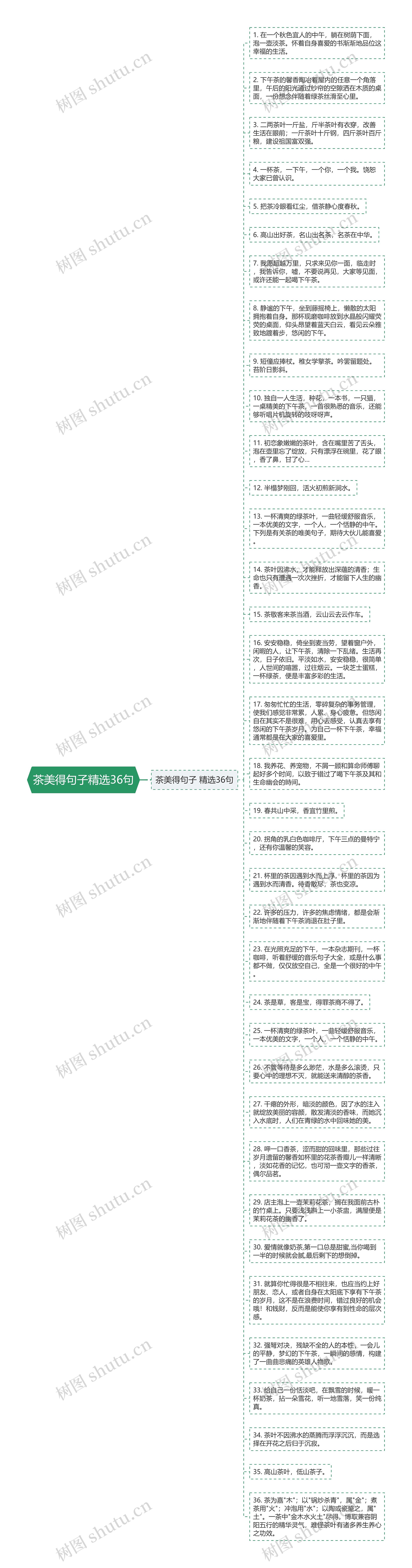 茶美得句子精选36句思维导图