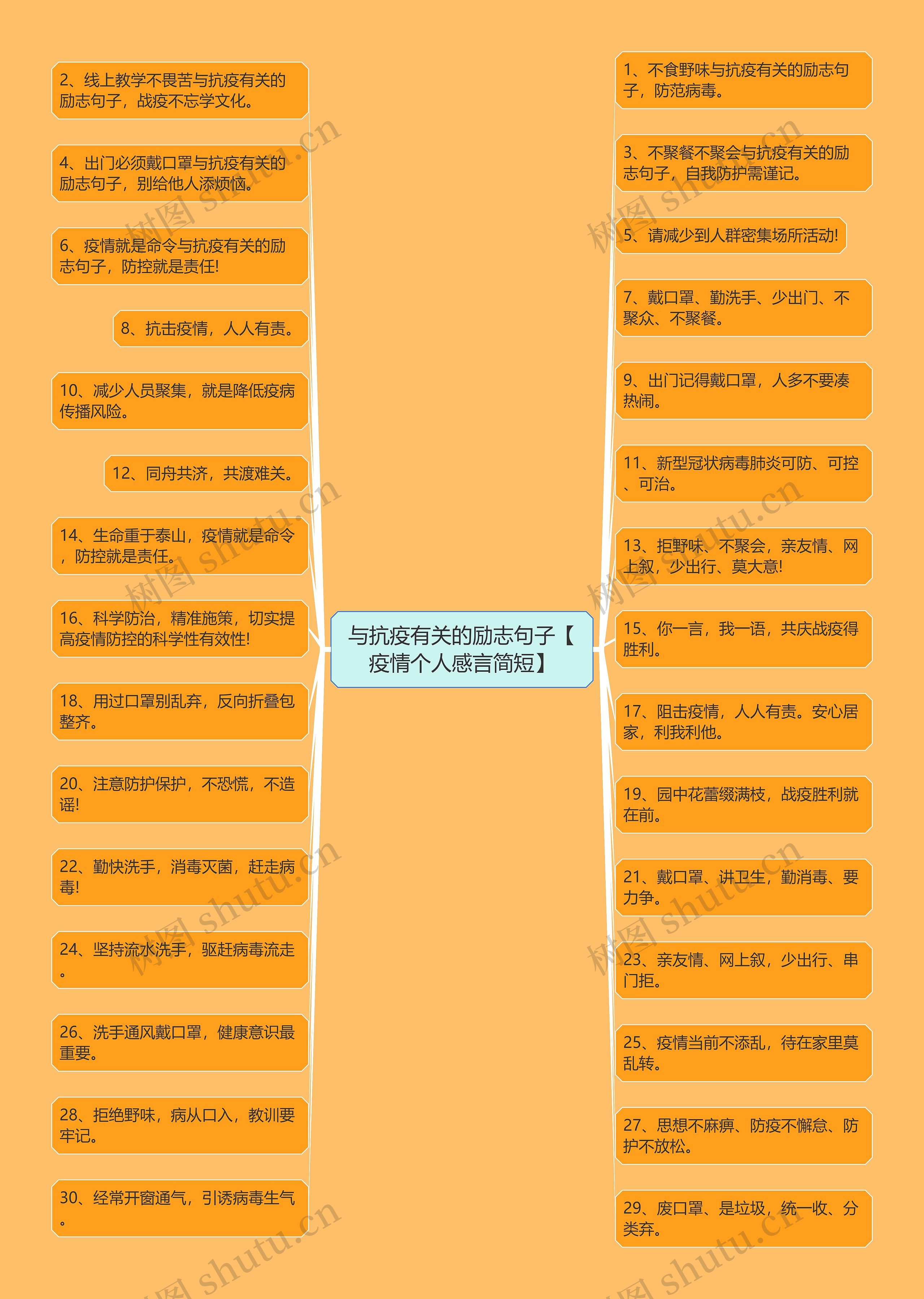 与抗疫有关的励志句子【疫情个人感言简短】思维导图
