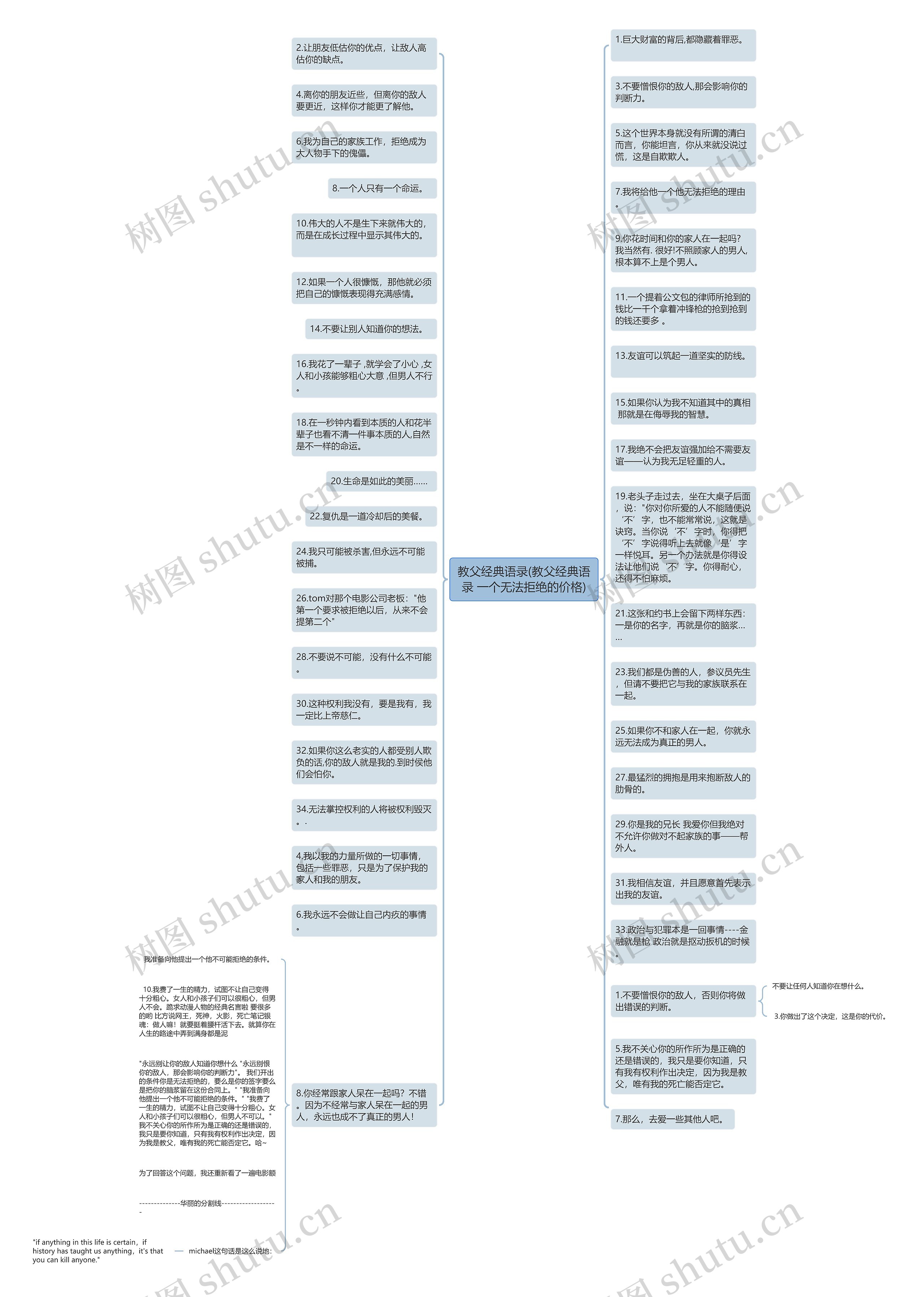 教父经典语录(教父经典语录 一个无法拒绝的价格)思维导图