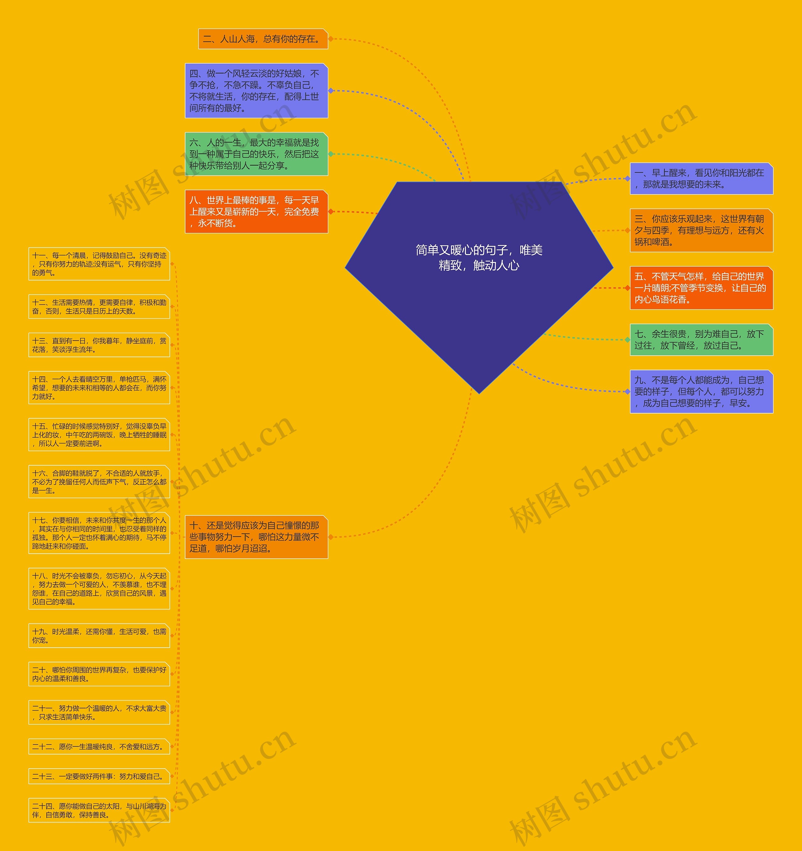 简单又暖心的句子，唯美精致，触动人心思维导图