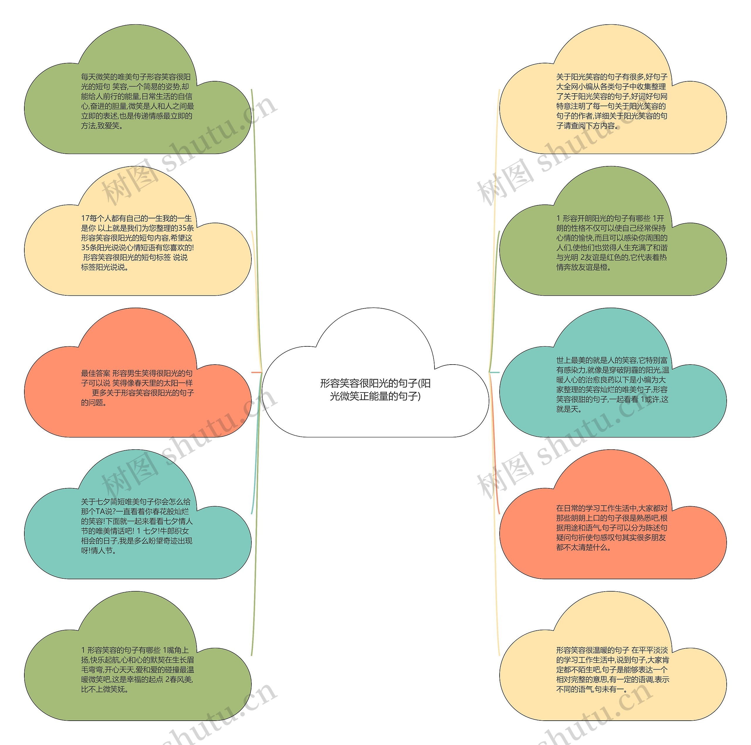 形容笑容很阳光的句子(阳光微笑正能量的句子)