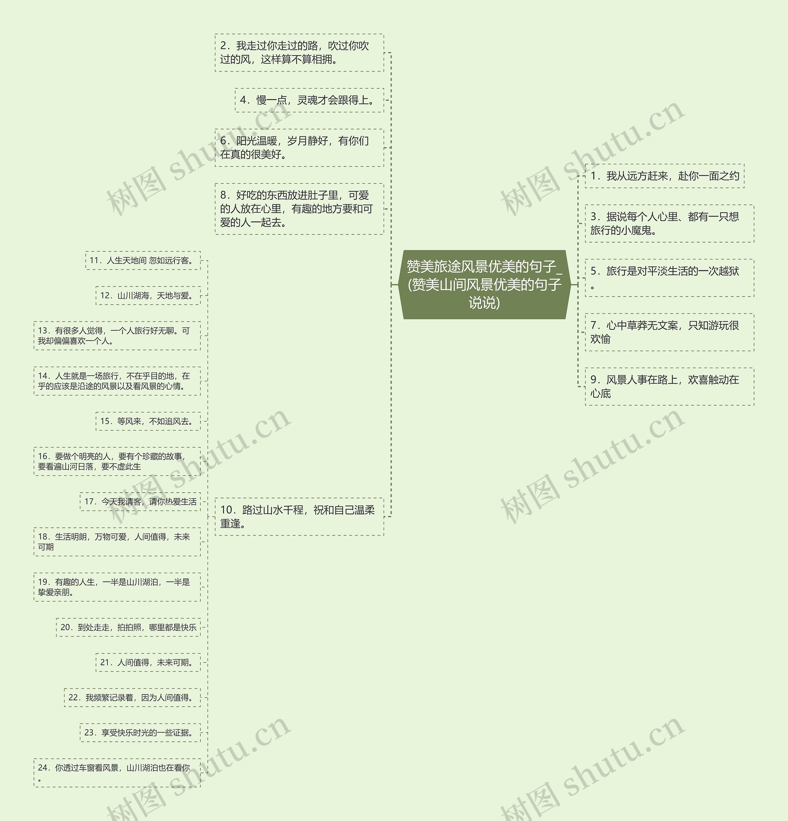 赞美旅途风景优美的句子_(赞美山间风景优美的句子说说)思维导图