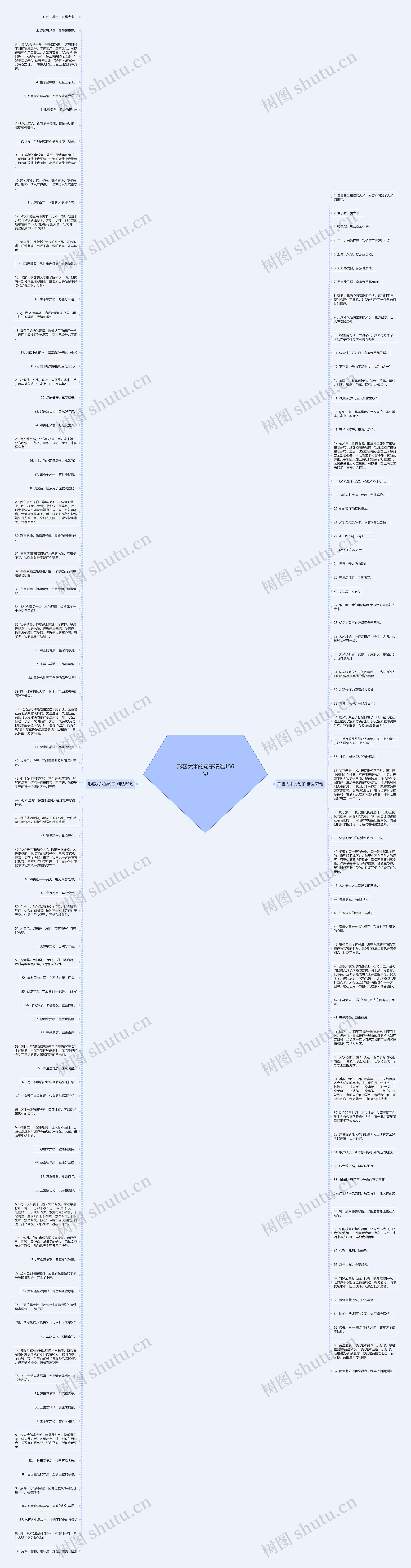 形容大米的句子精选156句思维导图
