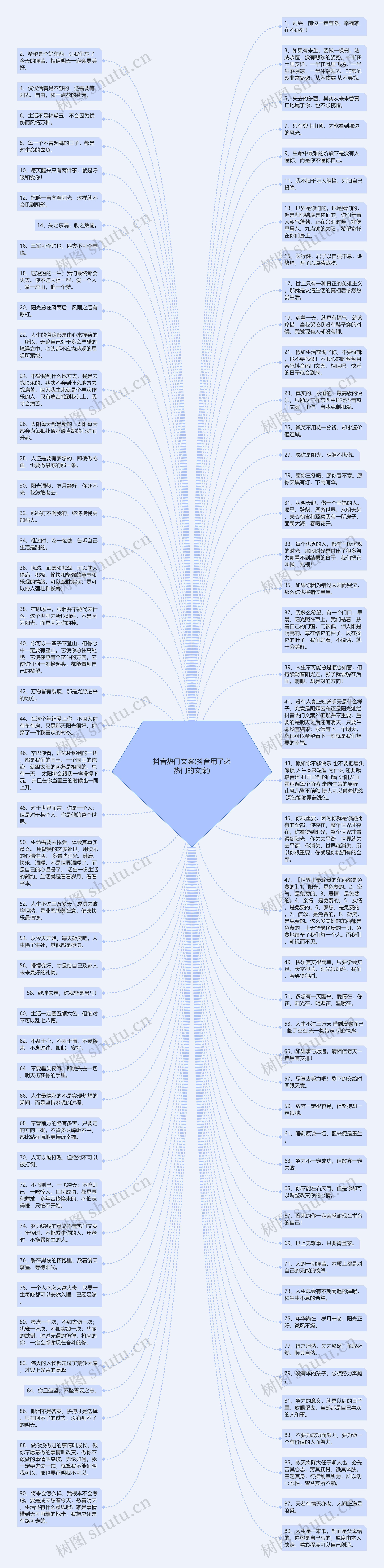 抖音热门文案(抖音用了必热门的文案)