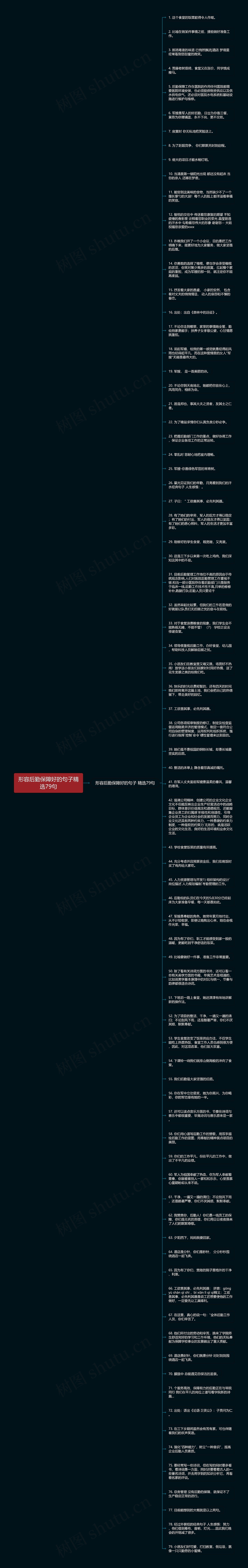 形容后勤保障好的句子精选79句思维导图