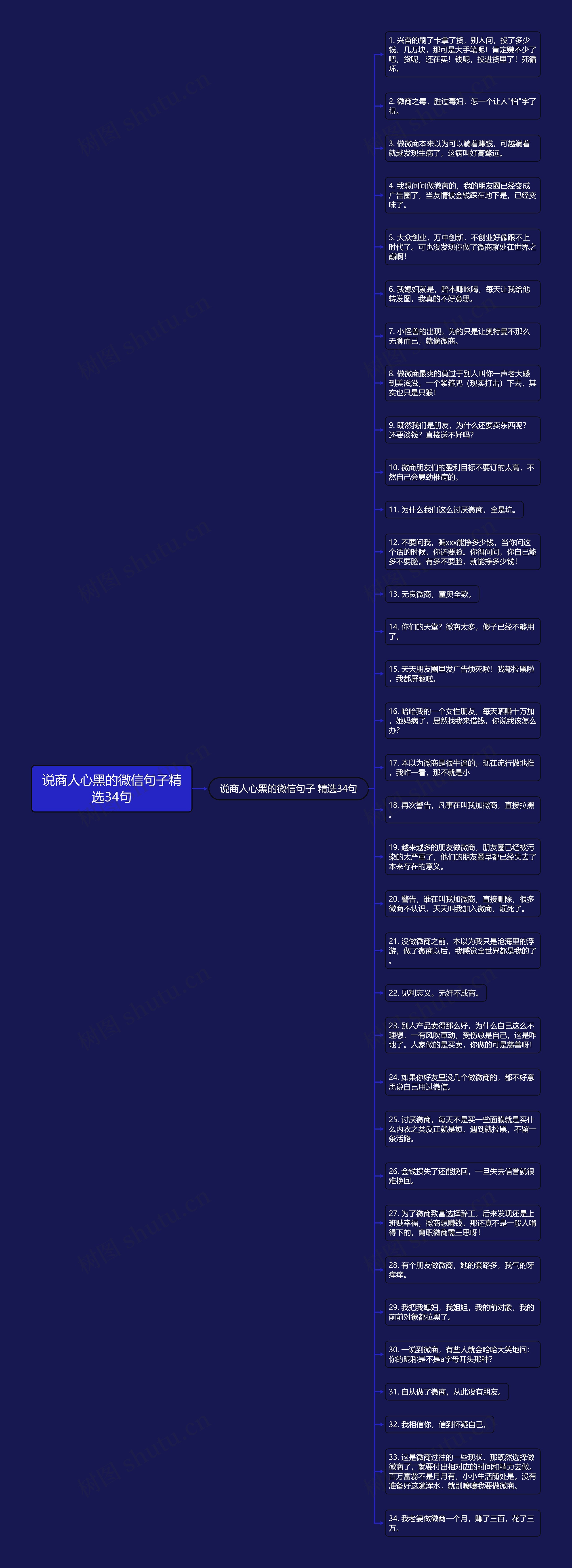 说商人心黑的微信句子精选34句