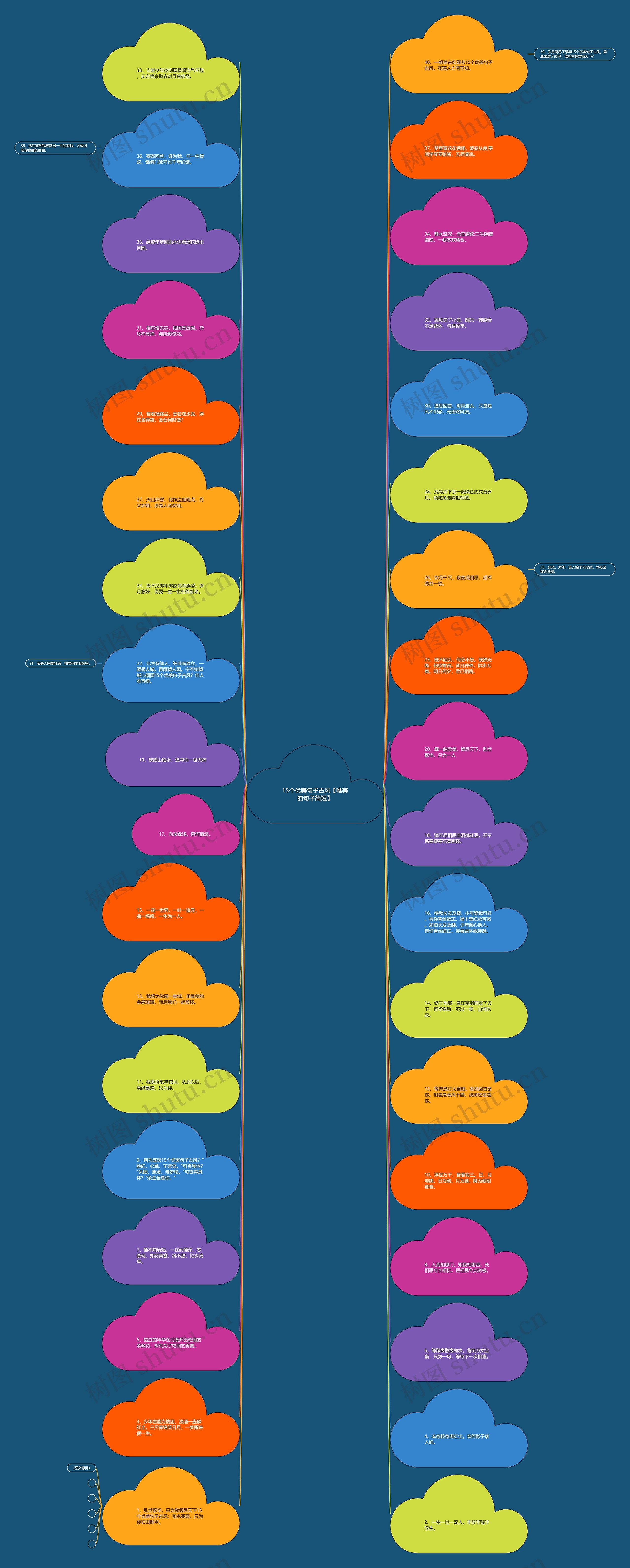 15个优美句子古风【唯美的句子简短】思维导图高清图 15个优美句子古风【唯美的句子简短】思维导图