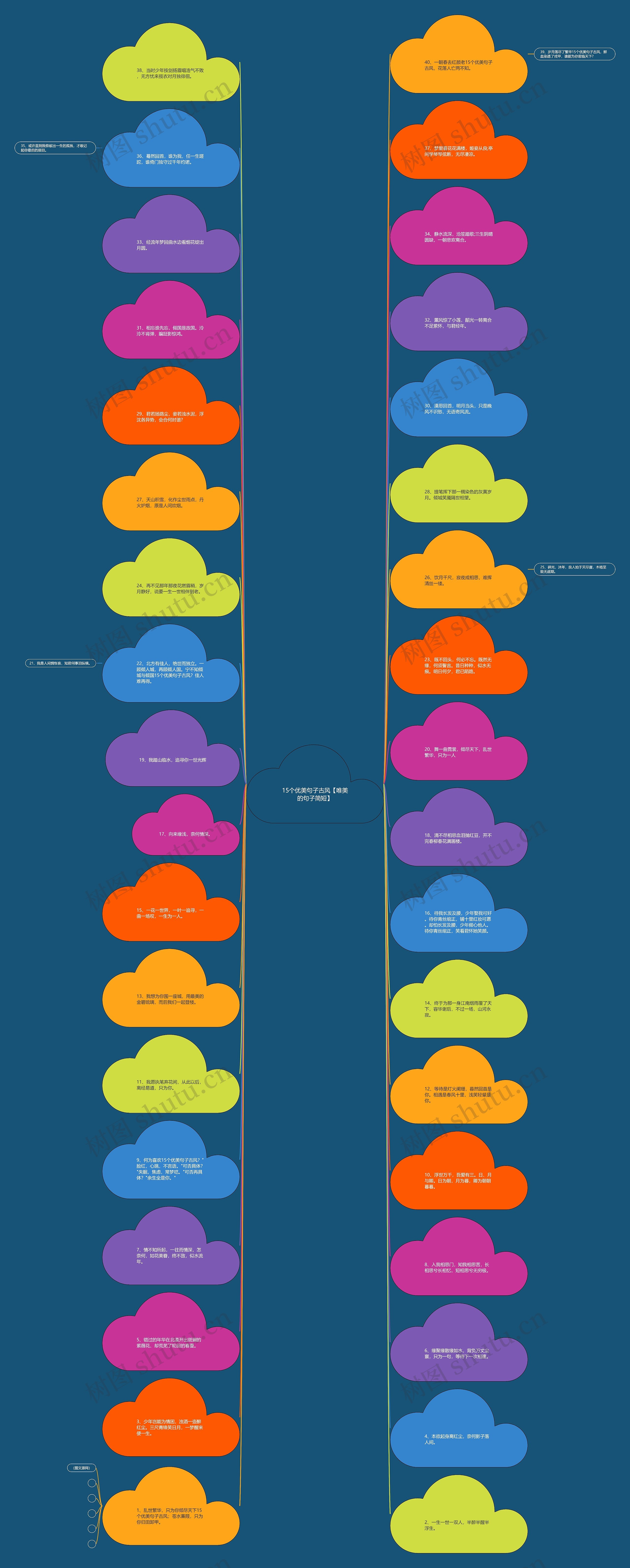 15个优美句子古风【唯美的句子简短】思维导图