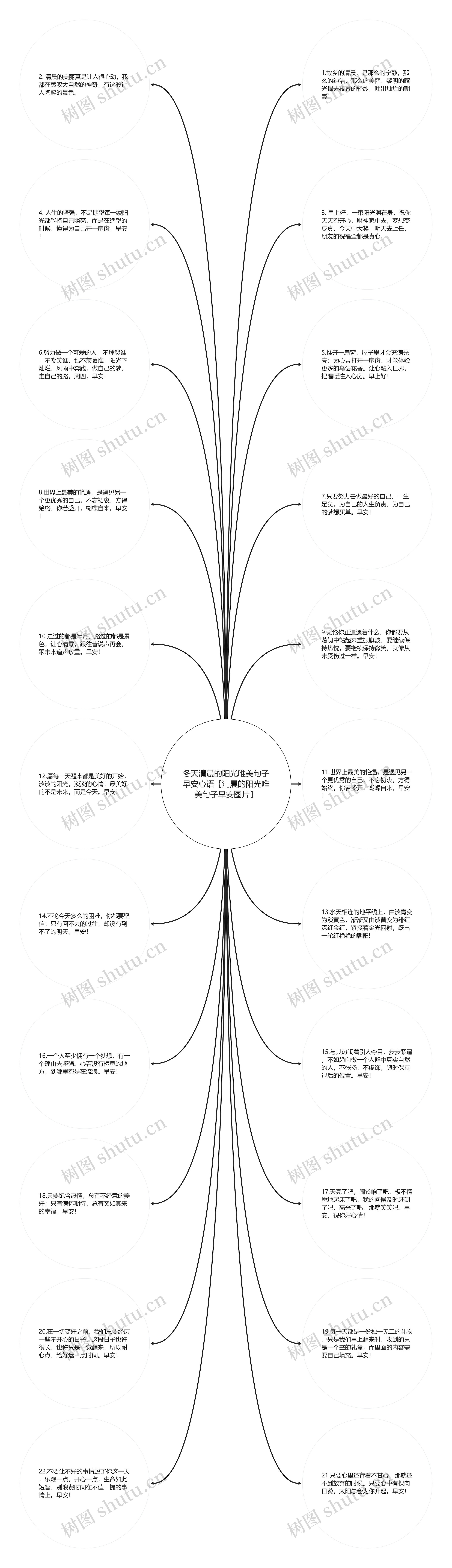 冬天清晨的阳光唯美句子早安心语【清晨的阳光唯美句子早安图片】思维导图