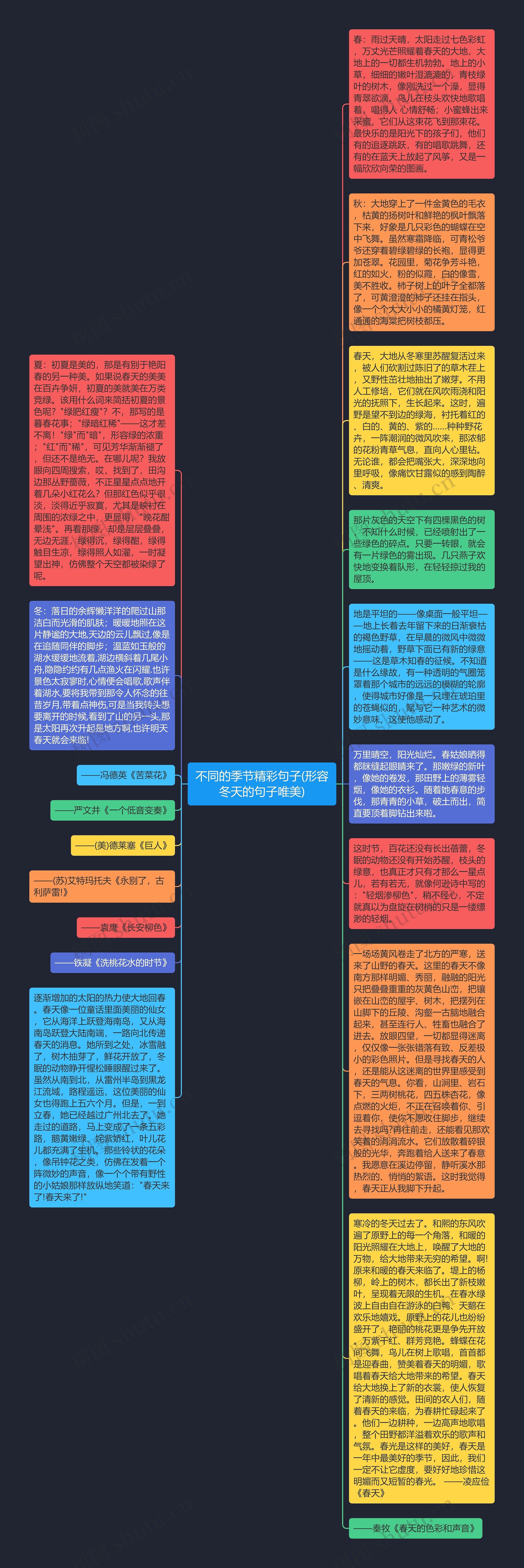 不同的季节精彩句子(形容冬天的句子唯美)思维导图