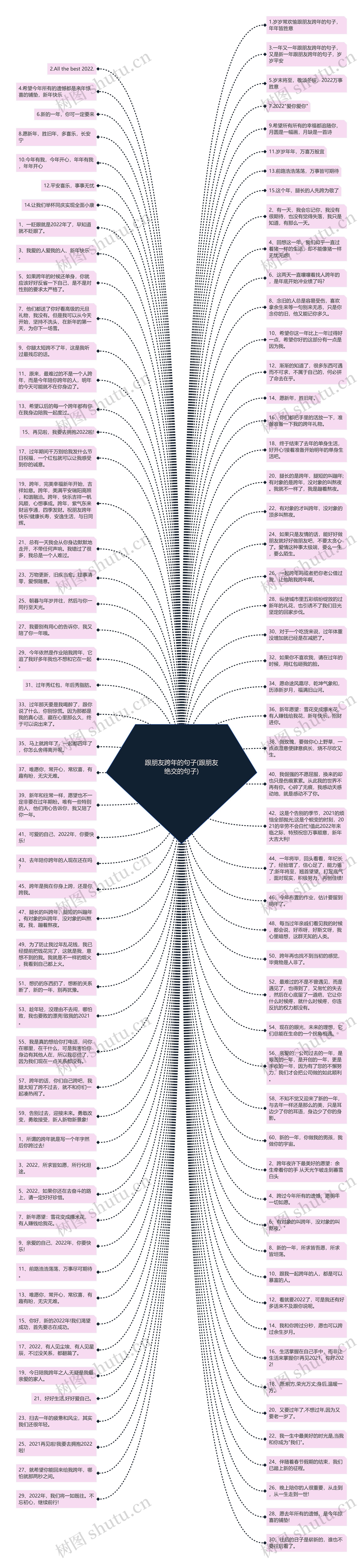 跟朋友跨年的句子(跟朋友绝交的句子)思维导图