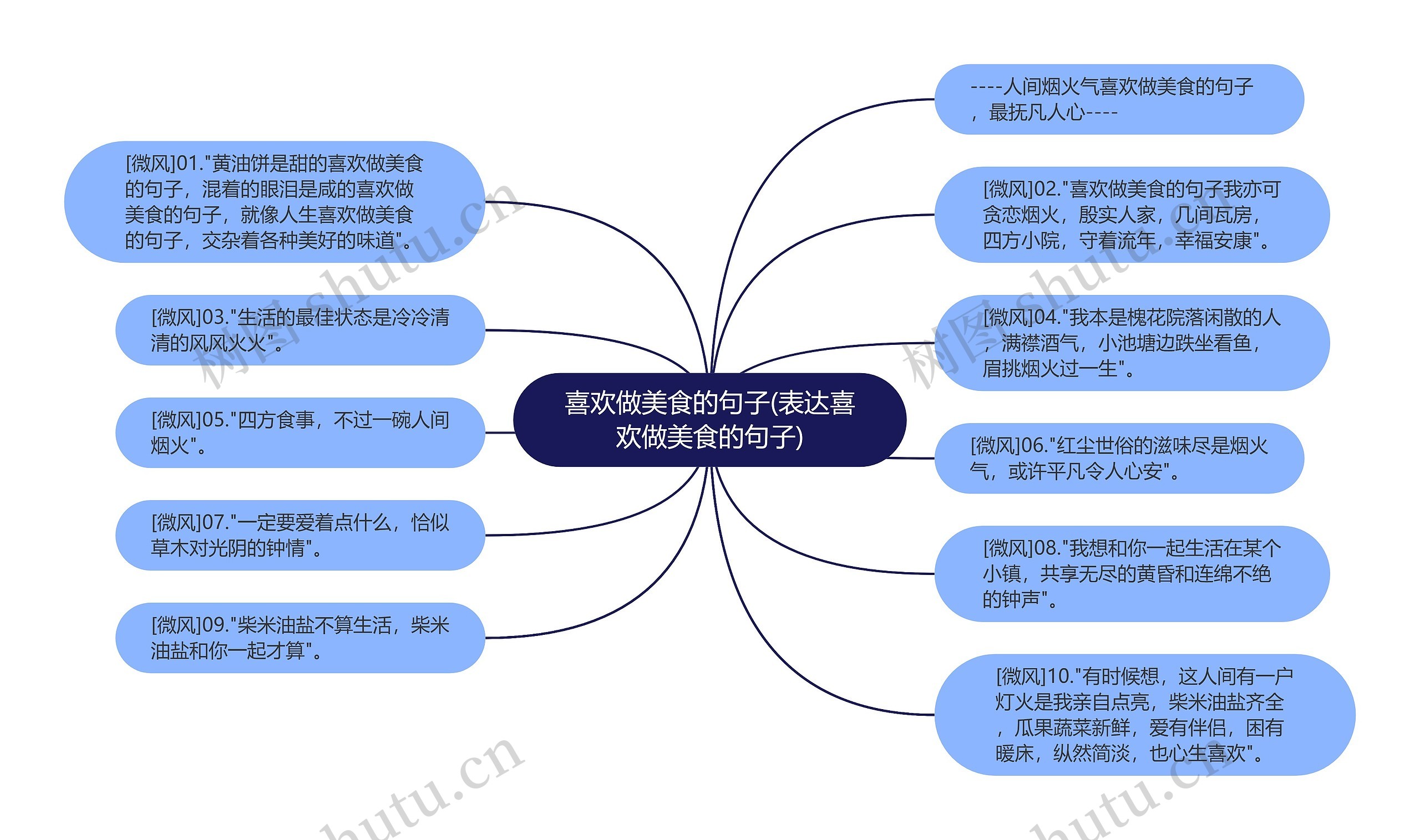 喜欢做美食的句子(表达喜欢做美食的句子)思维导图