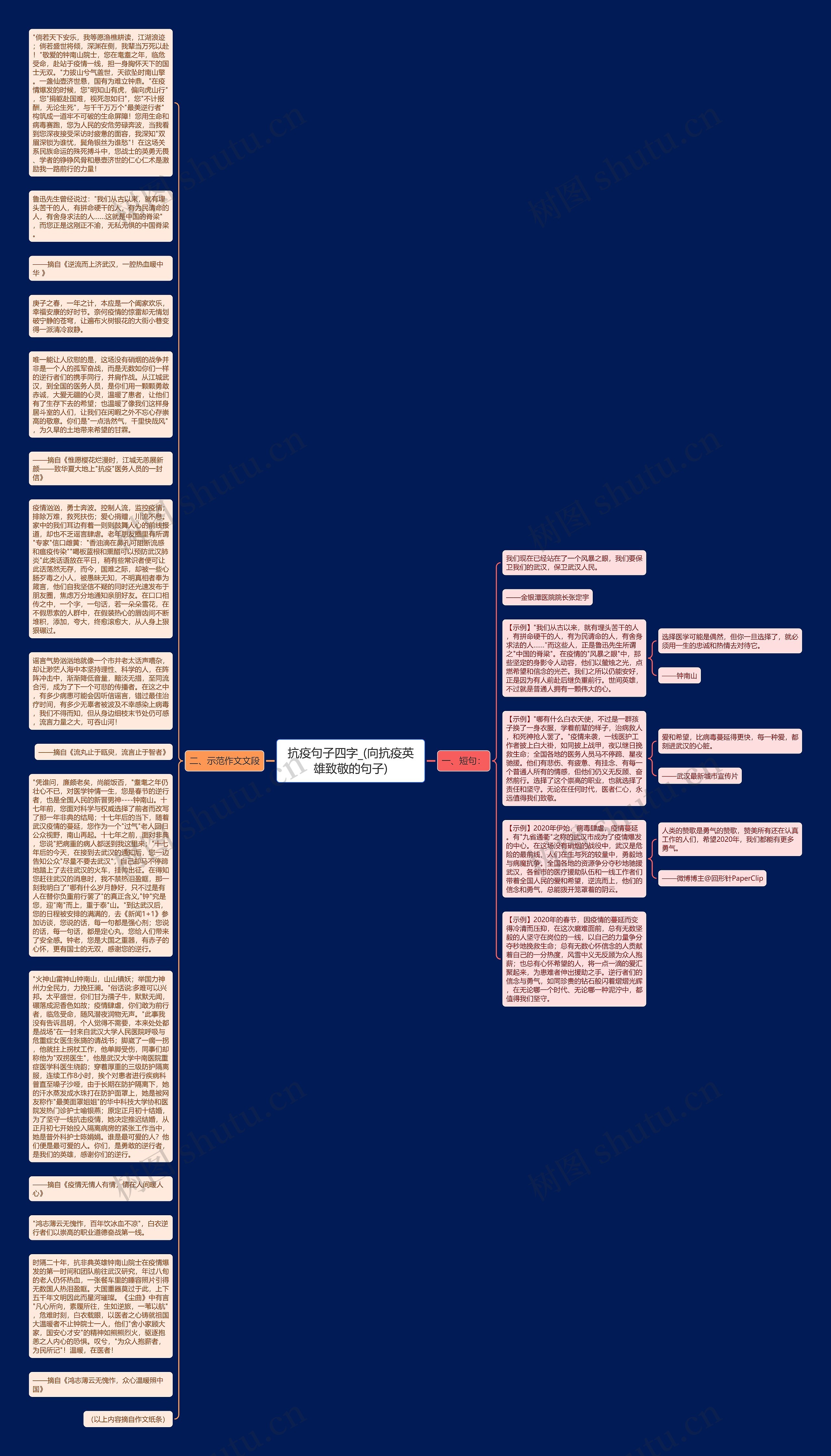 抗疫句子四字_(向抗疫英雄致敬的句子)思维导图