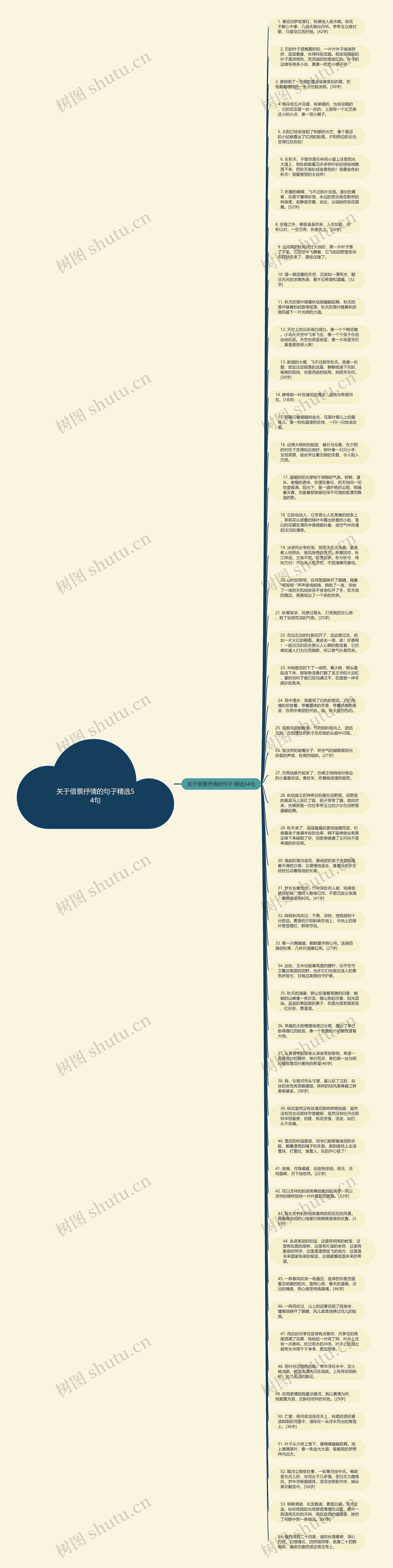 关于借景抒情的句子精选54句思维导图