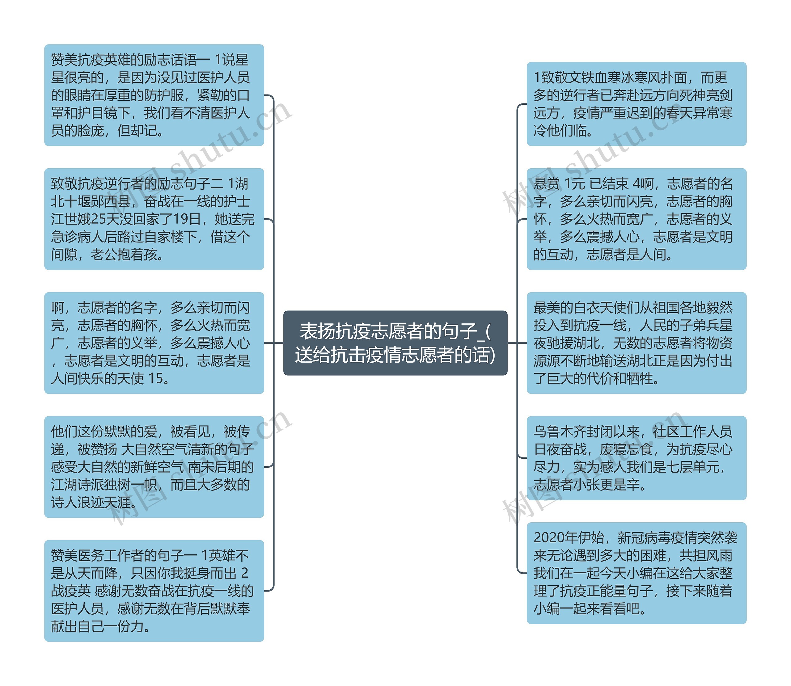 表扬抗疫志愿者的句子_(送给抗击疫情志愿者的话)思维导图