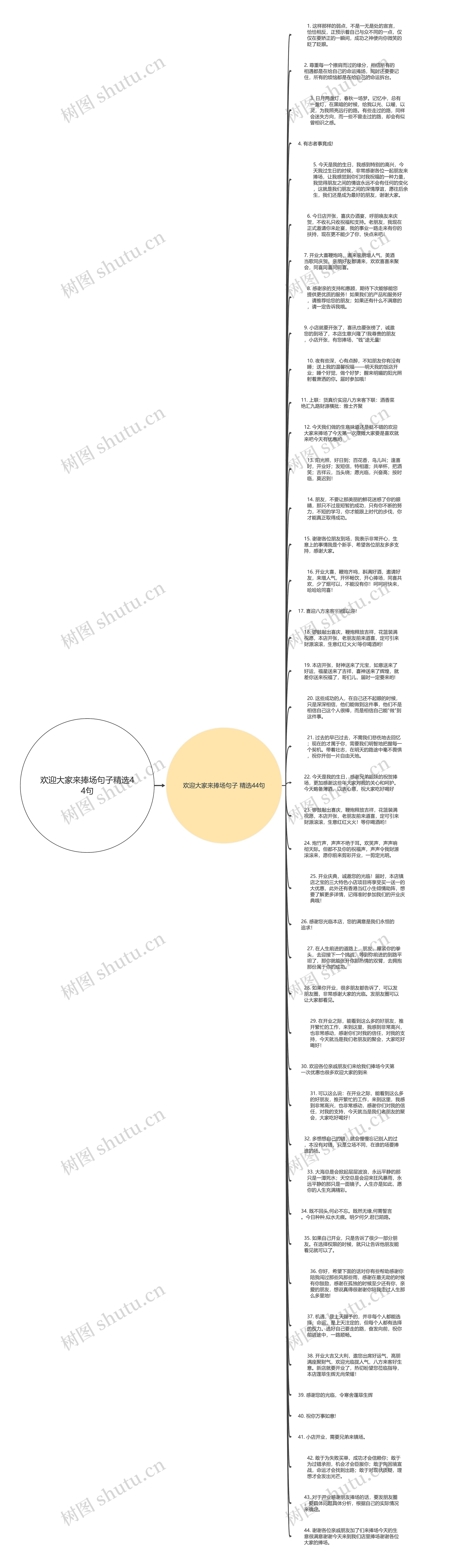 欢迎大家来捧场句子精选44句思维导图