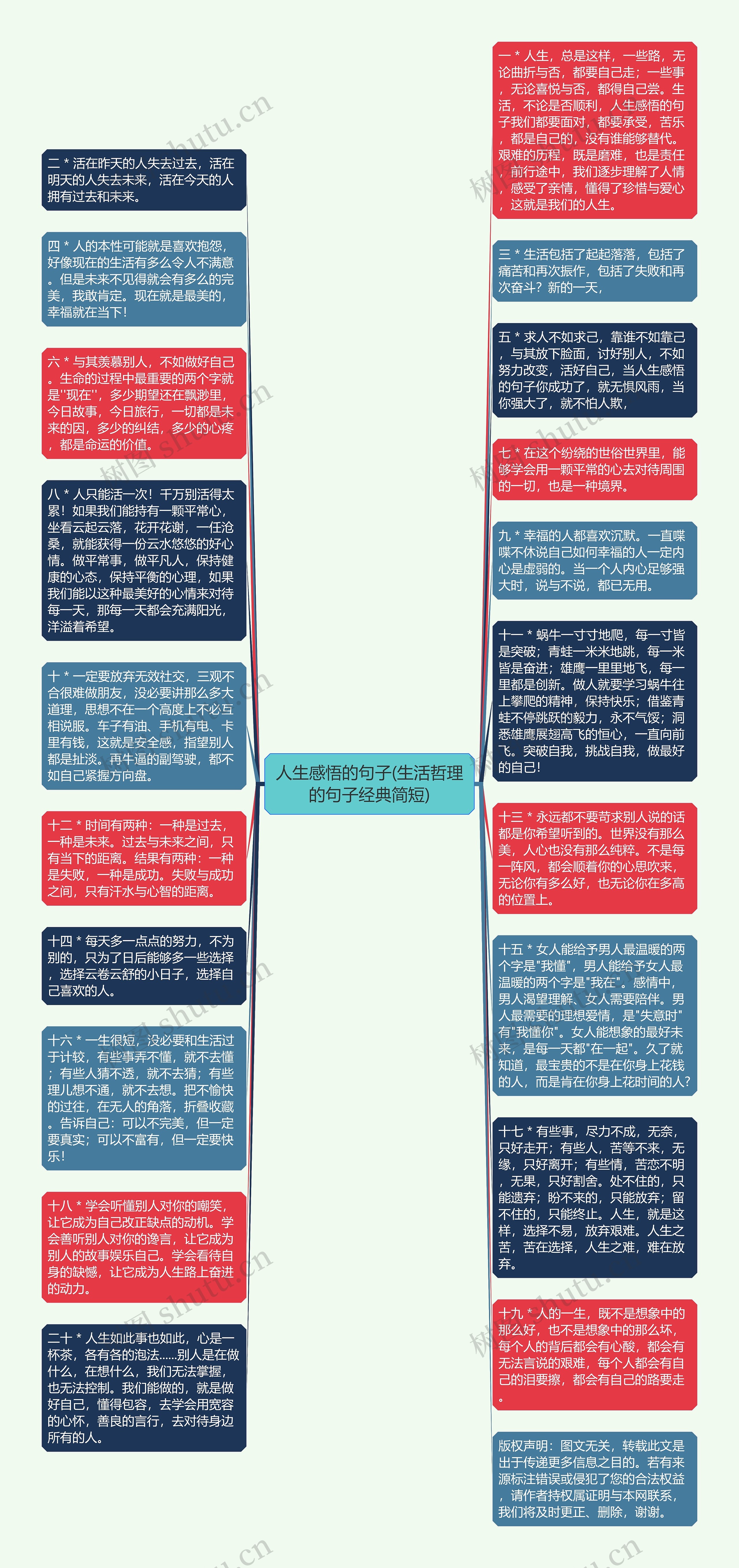 人生感悟的句子(生活哲理的句子经典简短)思维导图高清图 人生感悟的句子(生活哲理的句子经典简短)思维导图